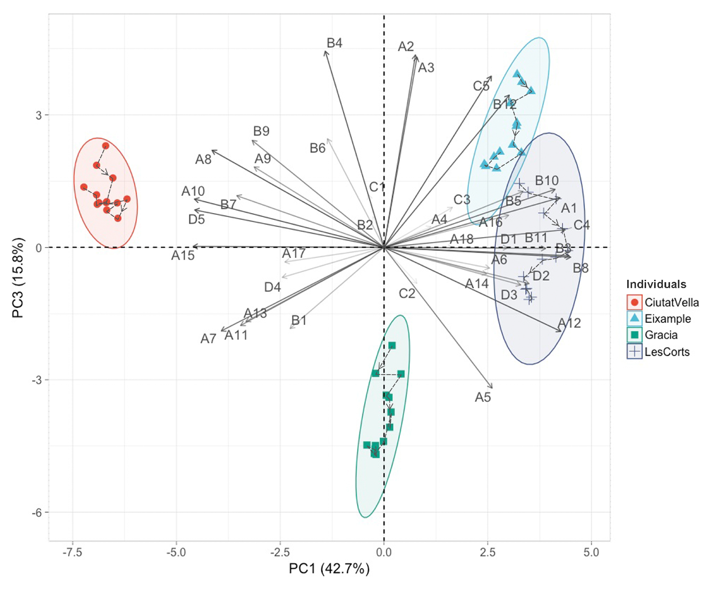 Sustainability 11 03812 g007