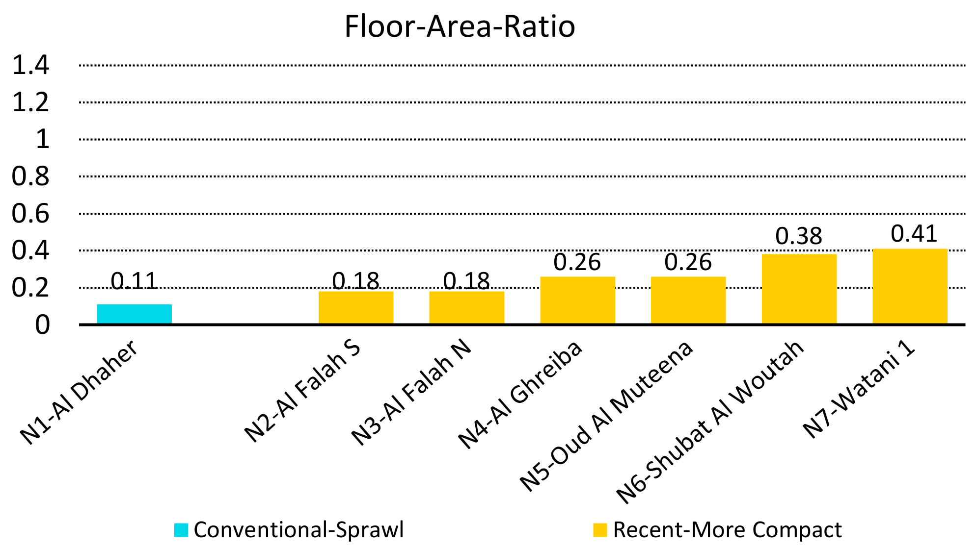 Sustainability 11 03815 g003 550