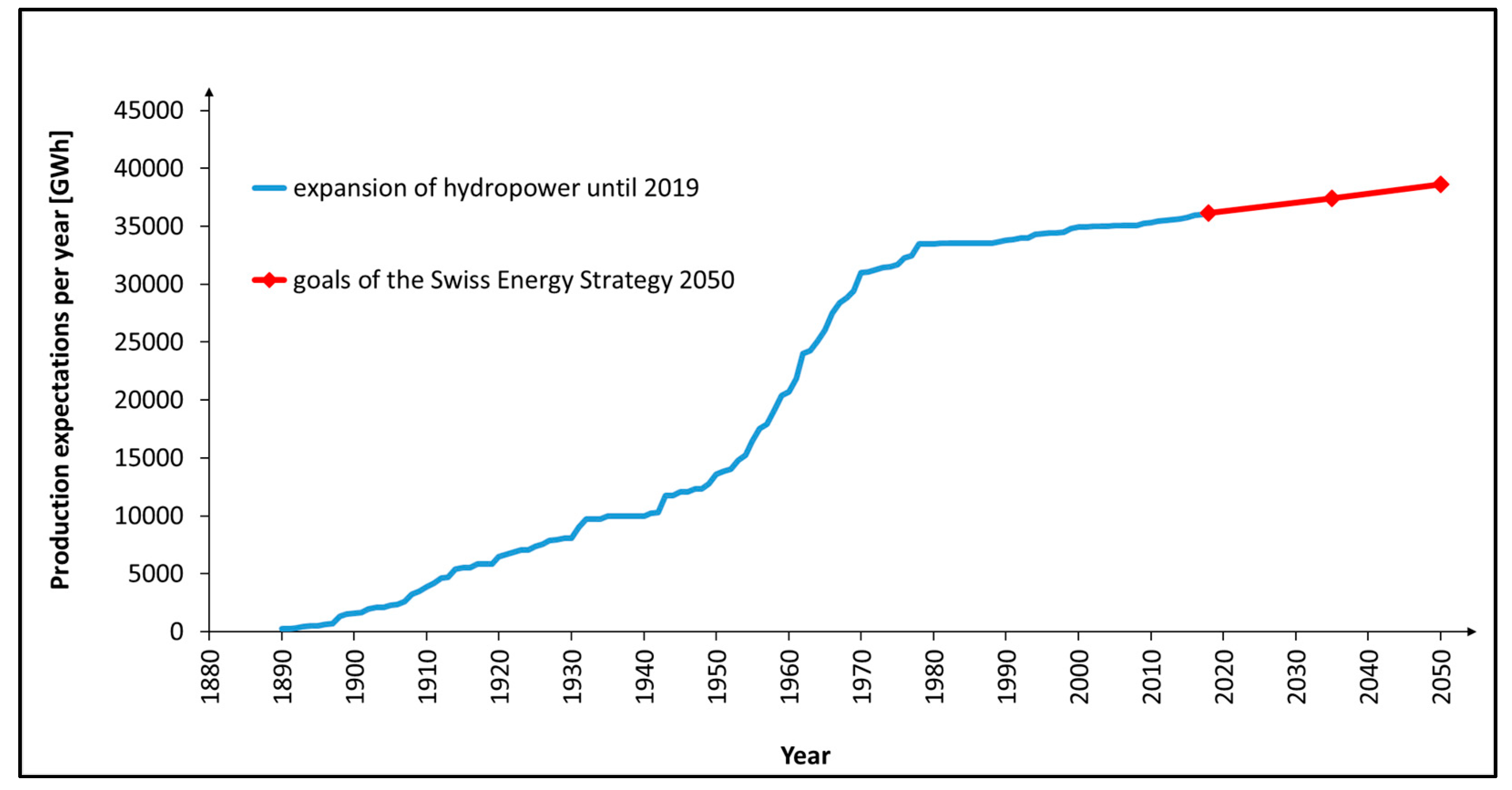 Sustainability 11 03819 g001 Sustainability 11 03819 g001