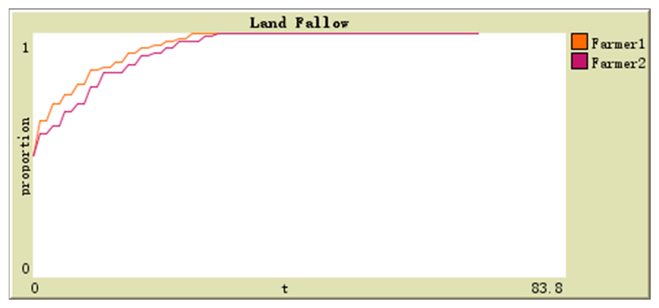 Sustainability 11 03821 g003 550