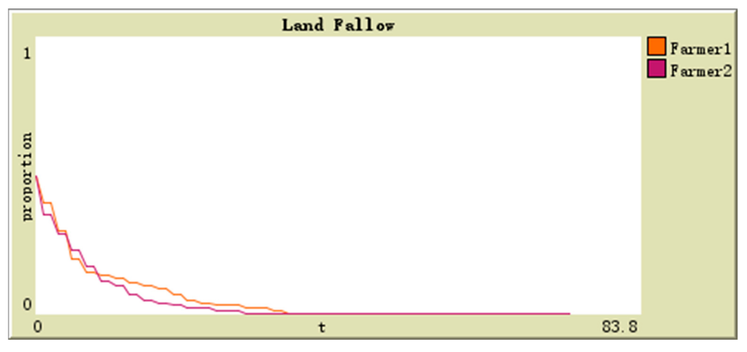 Sustainability 11 03821 g004 550