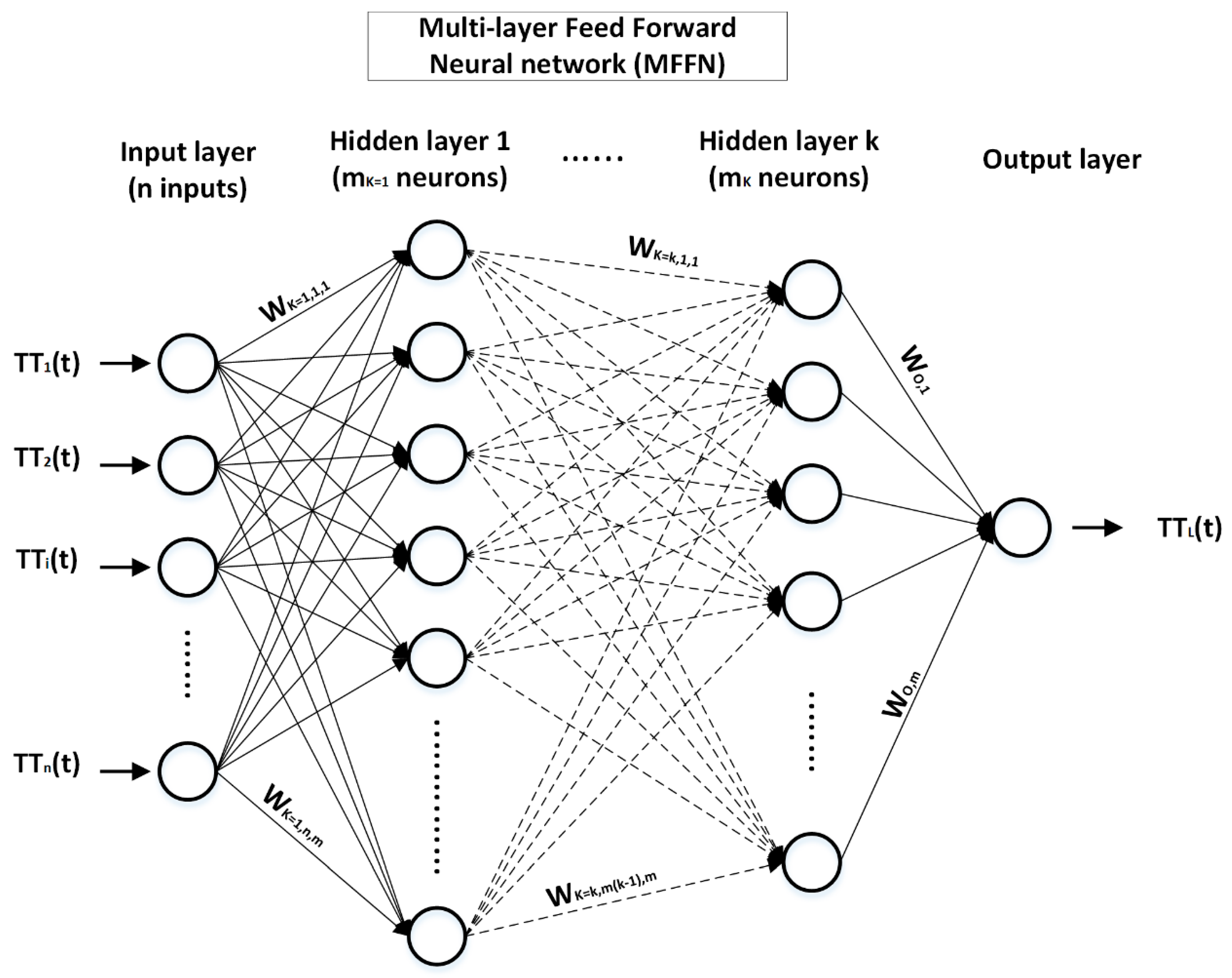 neural network in finance and investing pdf neural network in finance and investing pdf