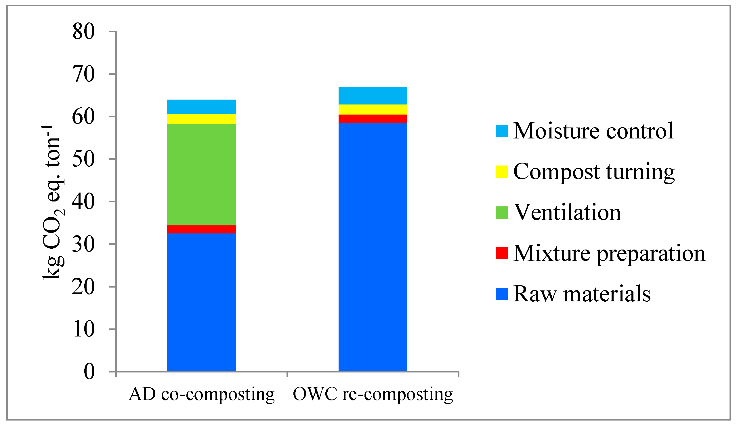 Sustainability 11 03824 g002