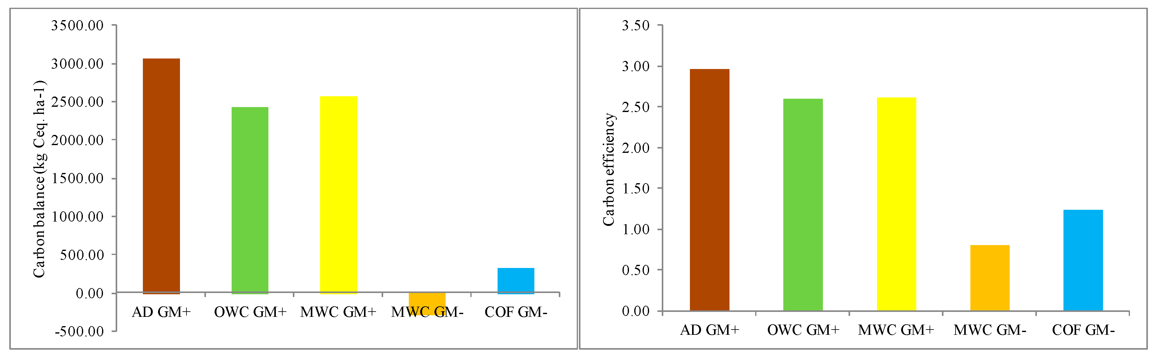 Sustainability 11 03824 g003