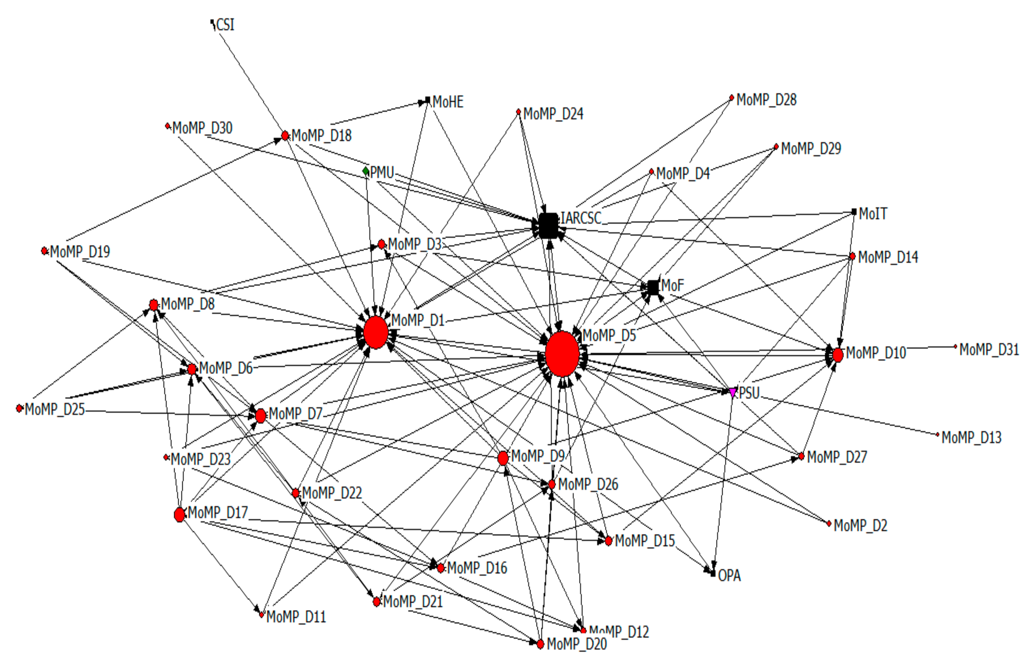 Sustainability 11 03830 g002 550