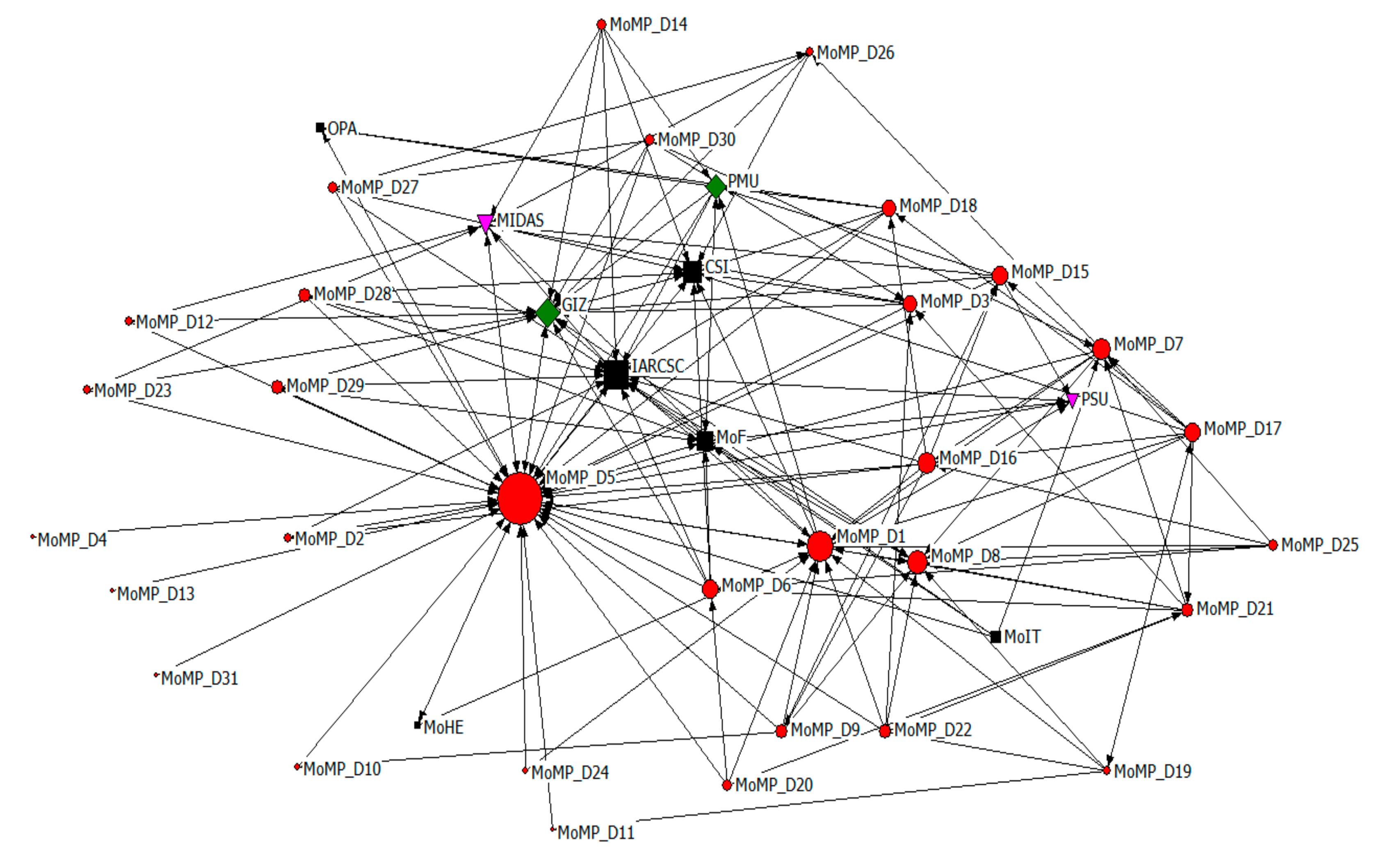 Sustainability 11 03830 g003 550