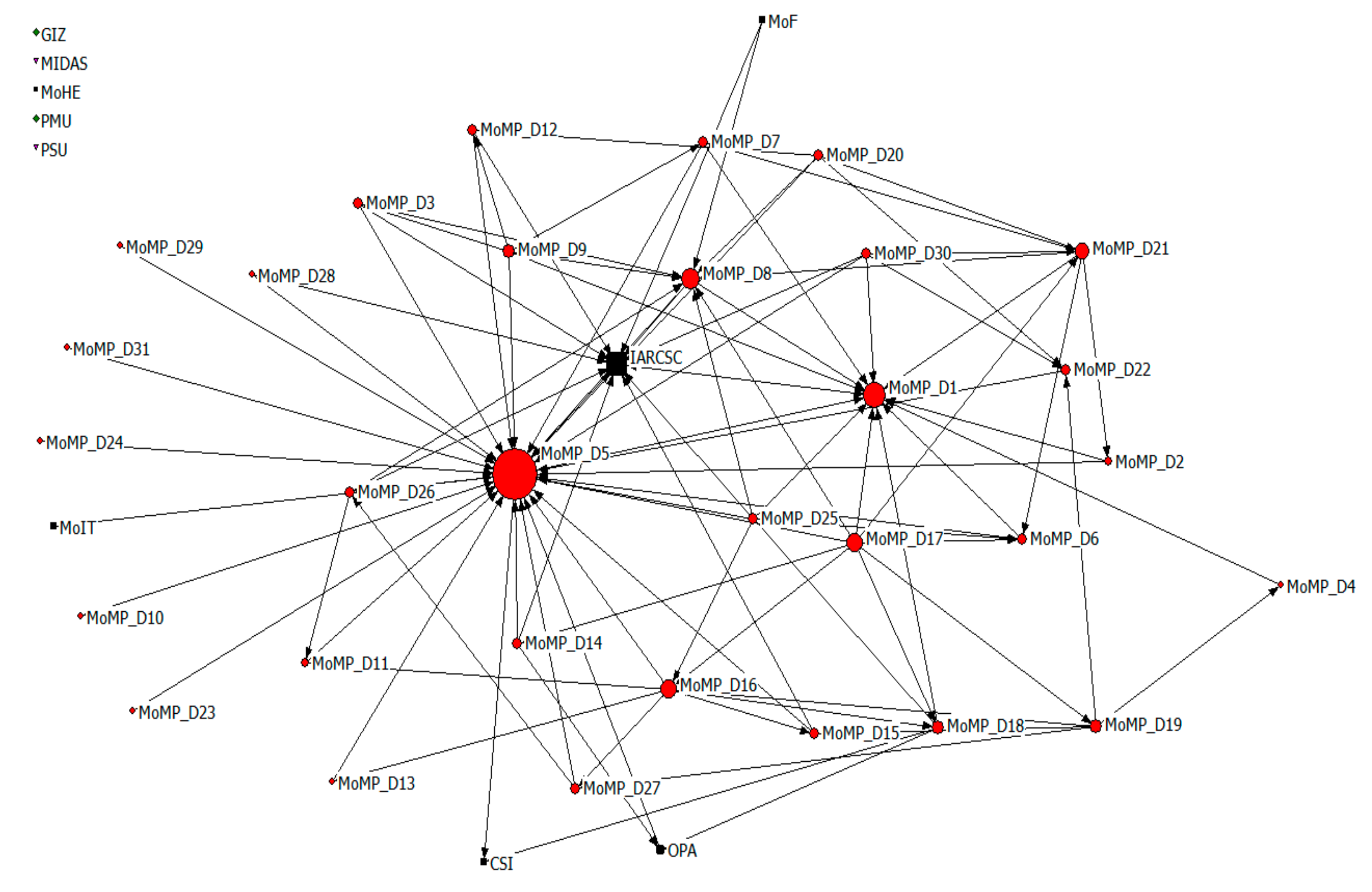 Sustainability 11 03830 g004 550