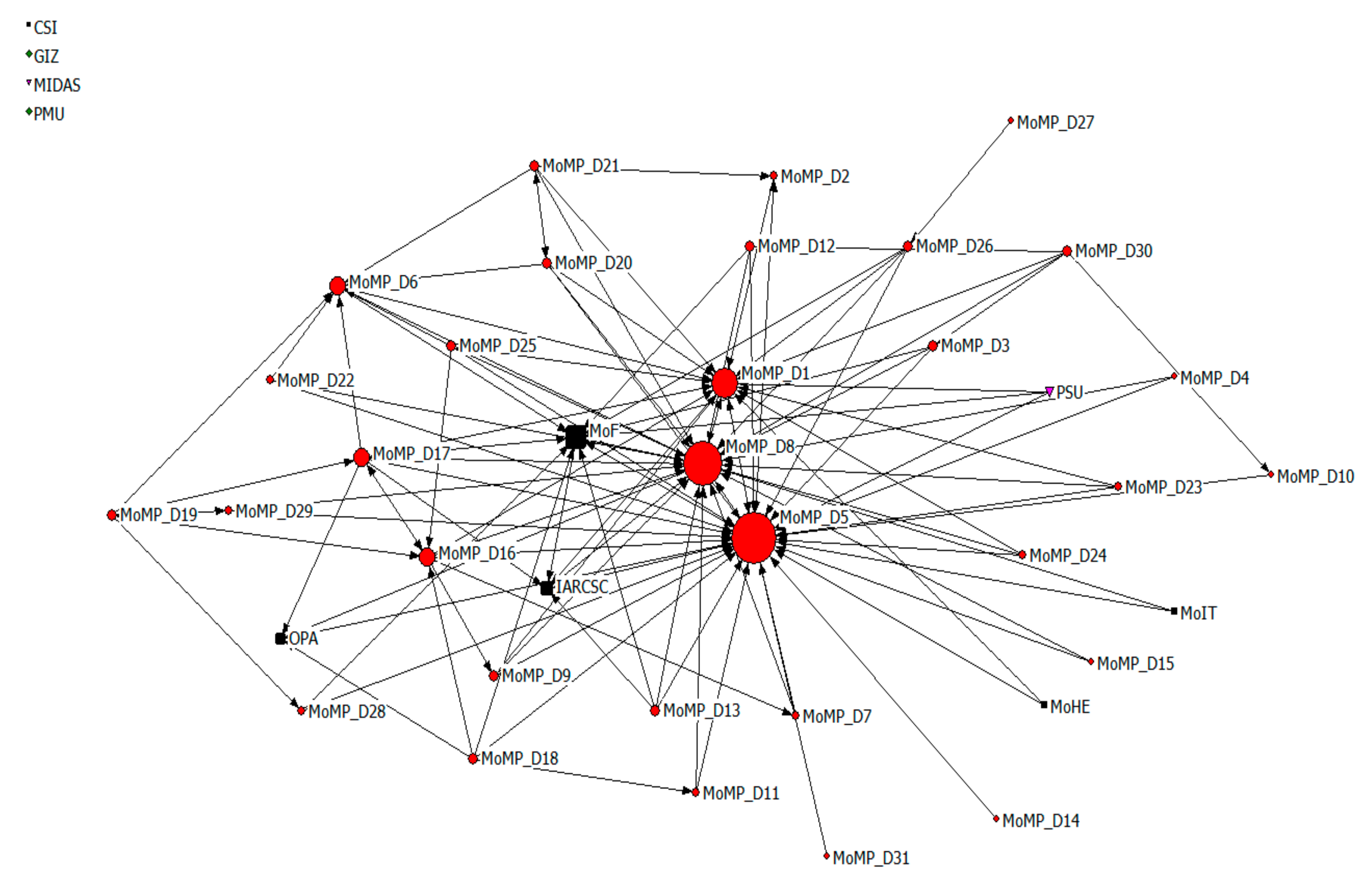Sustainability 11 03830 g005 550