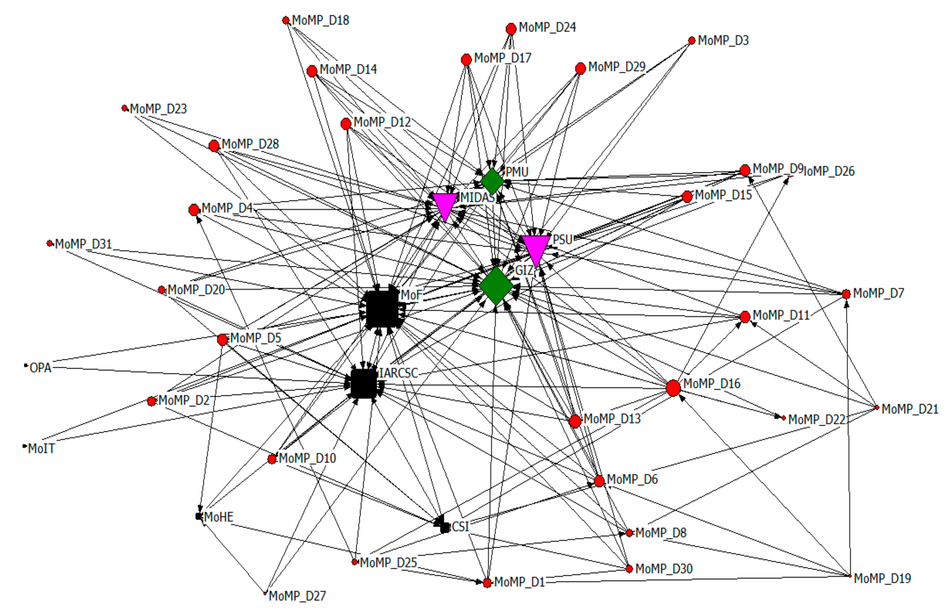 Sustainability 11 03830 g006 550