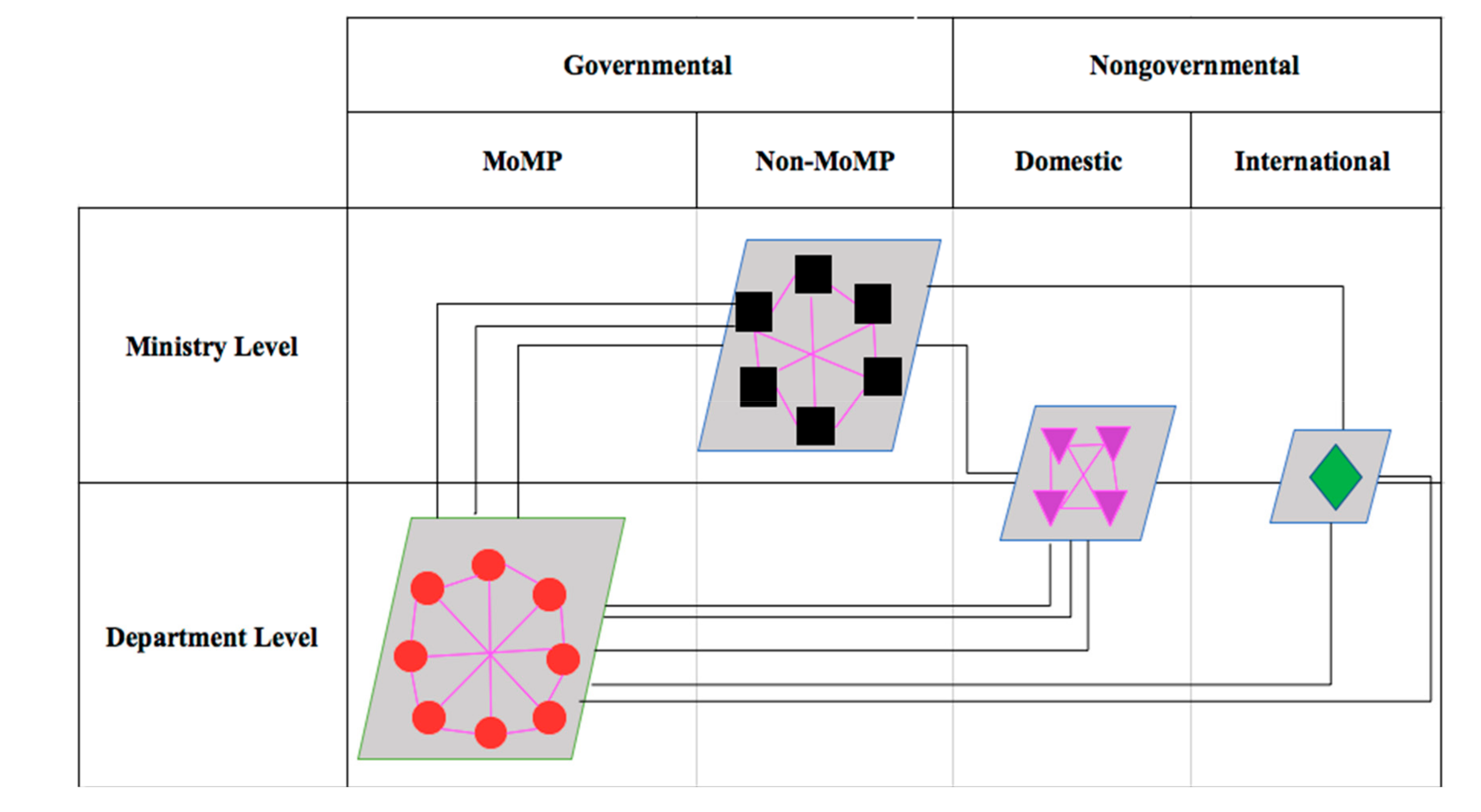 Sustainability 11 03830 g007 550