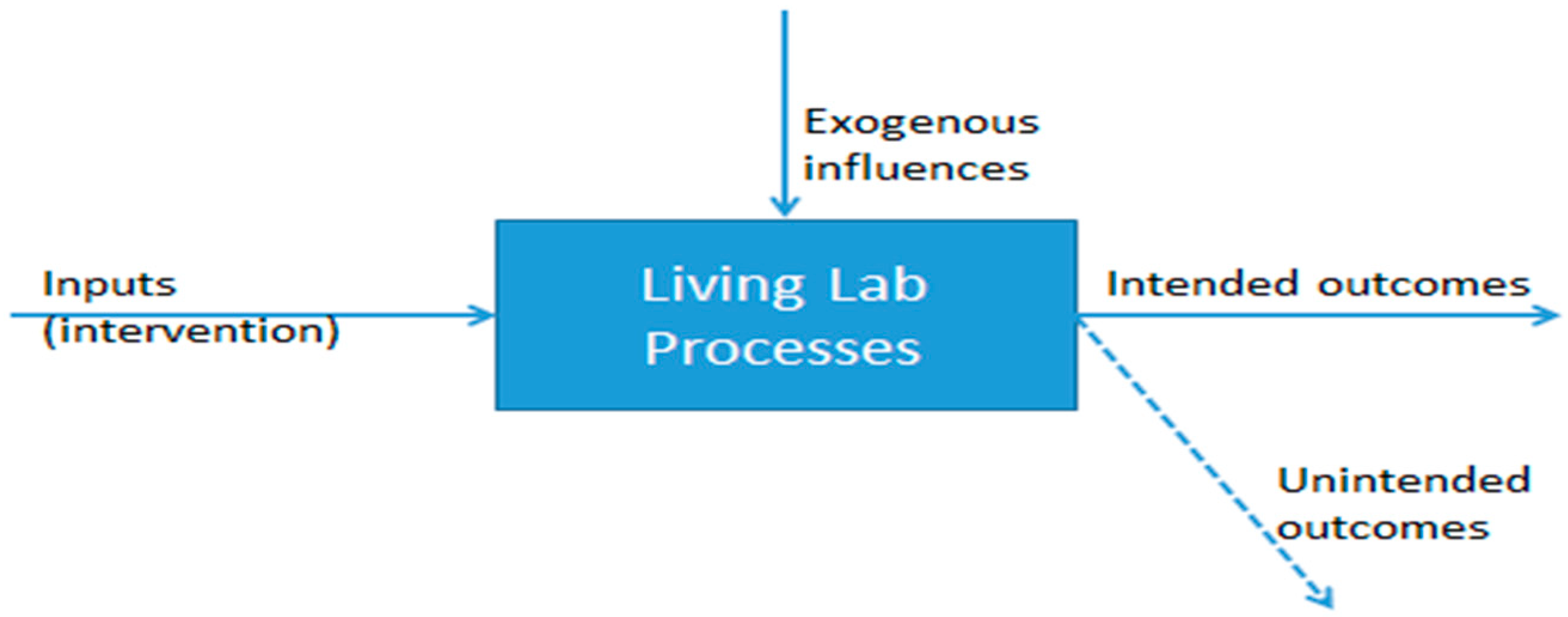 Sustainability 11 03833 g001