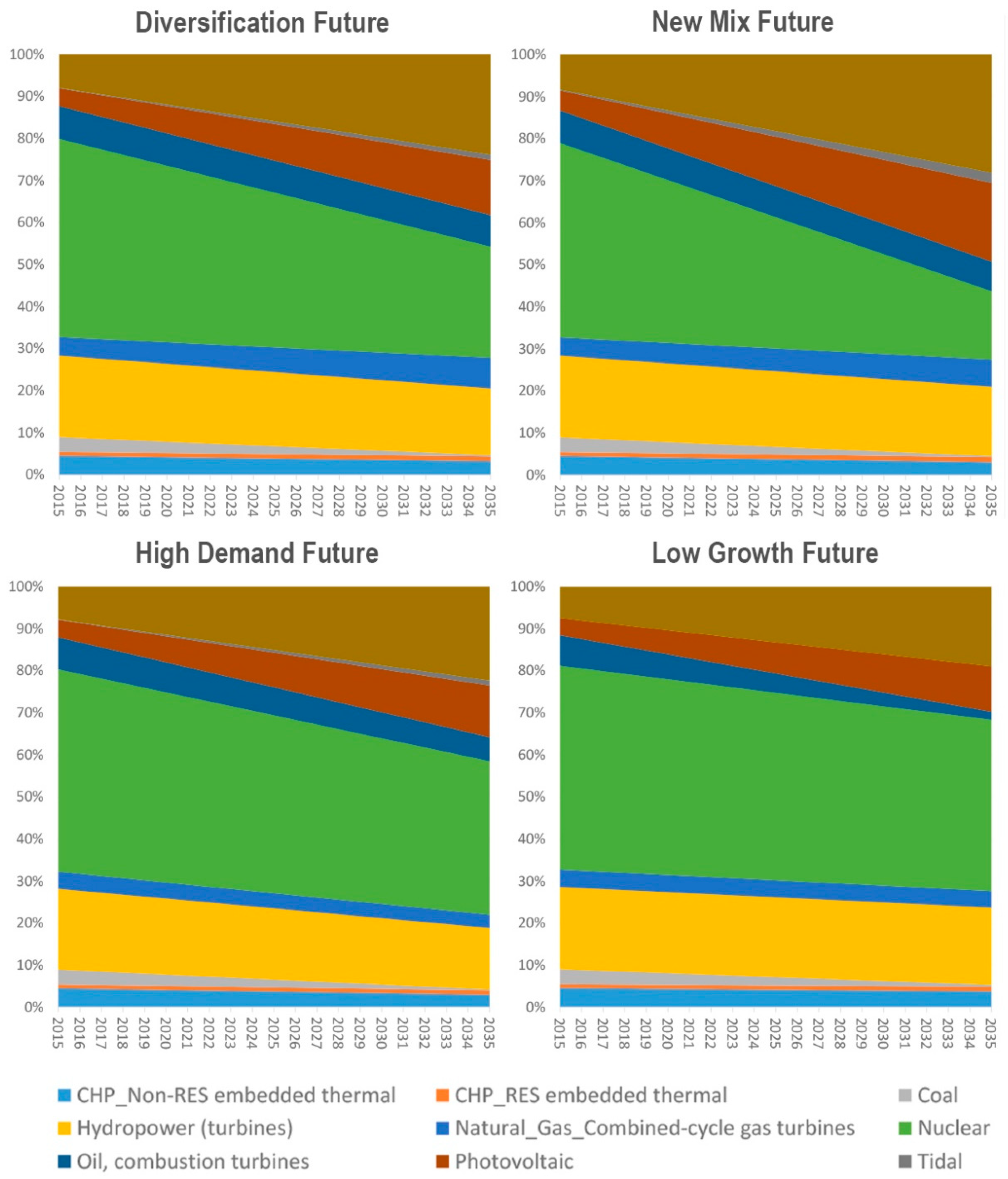 Sustainability 11 03836 g002