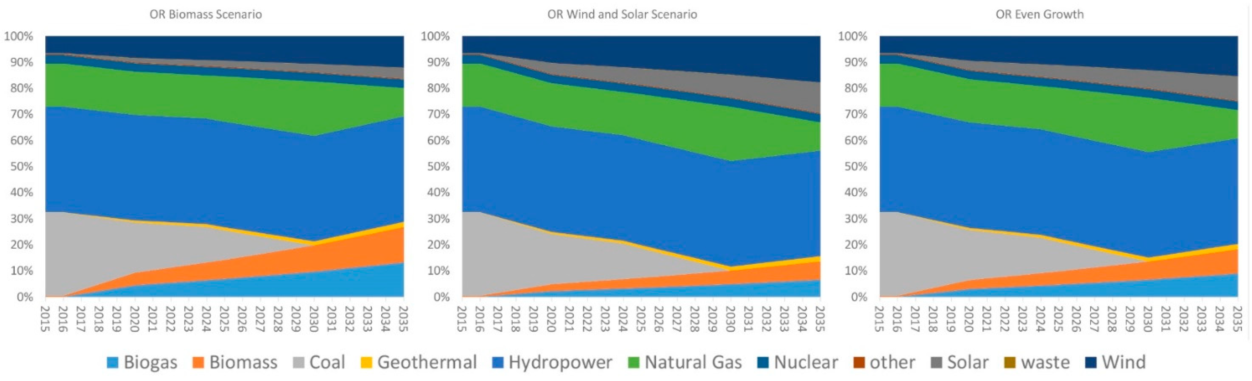 Sustainability 11 03836 g003