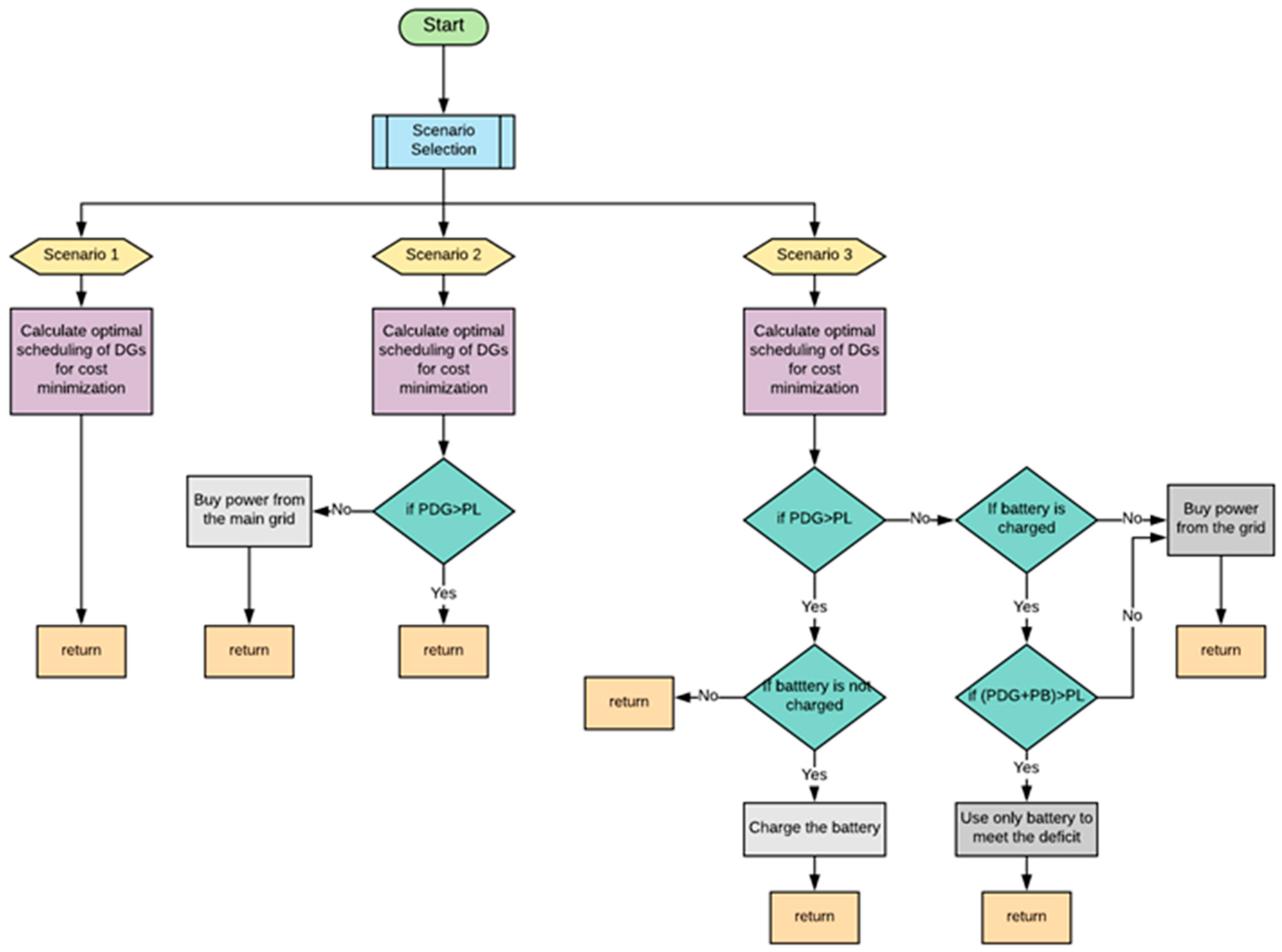 Sustainability 11 03839 g002 Sustainability 11 03839 g002