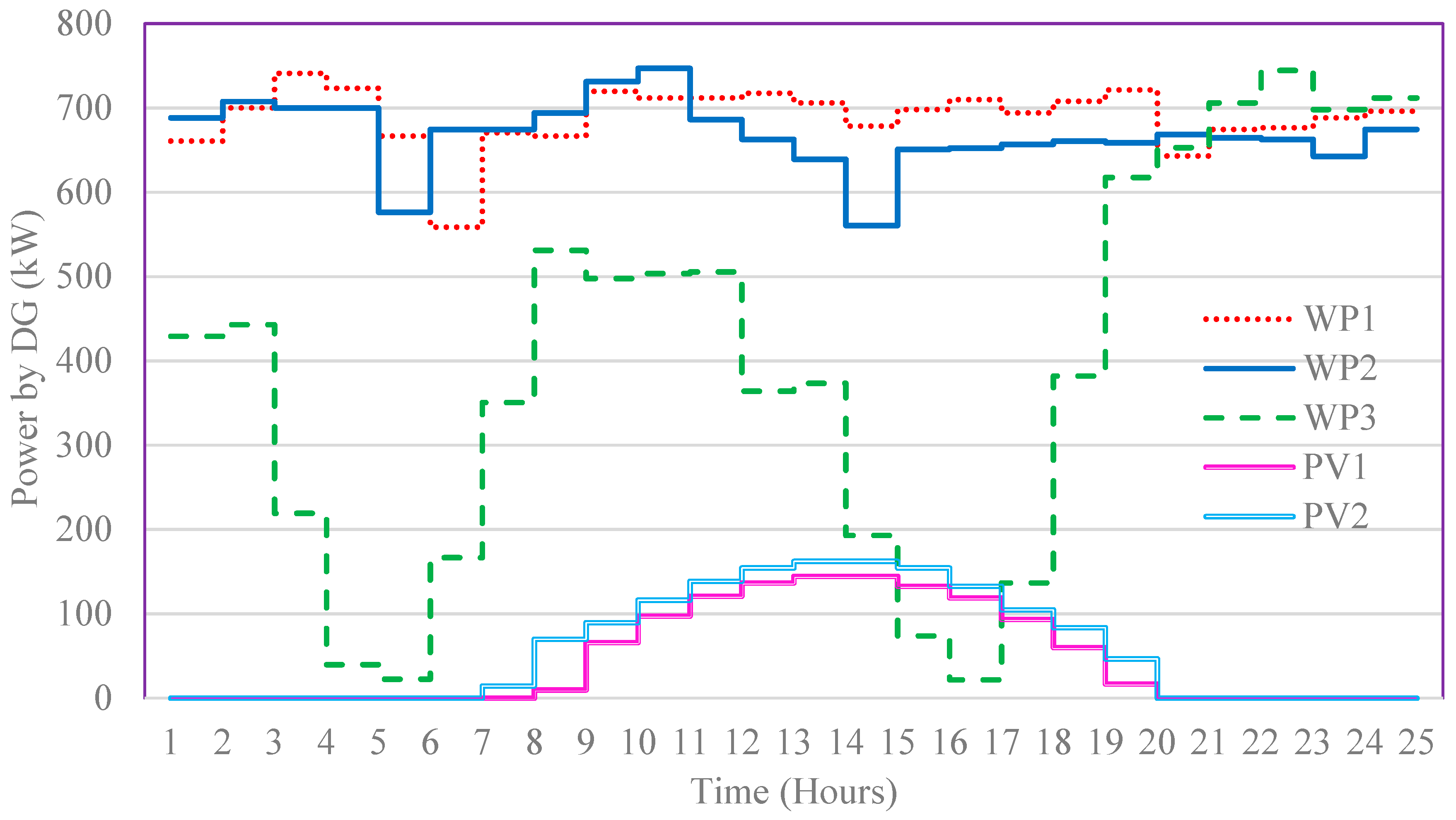 Sustainability 11 03839 g005 Sustainability 11 03839 g005