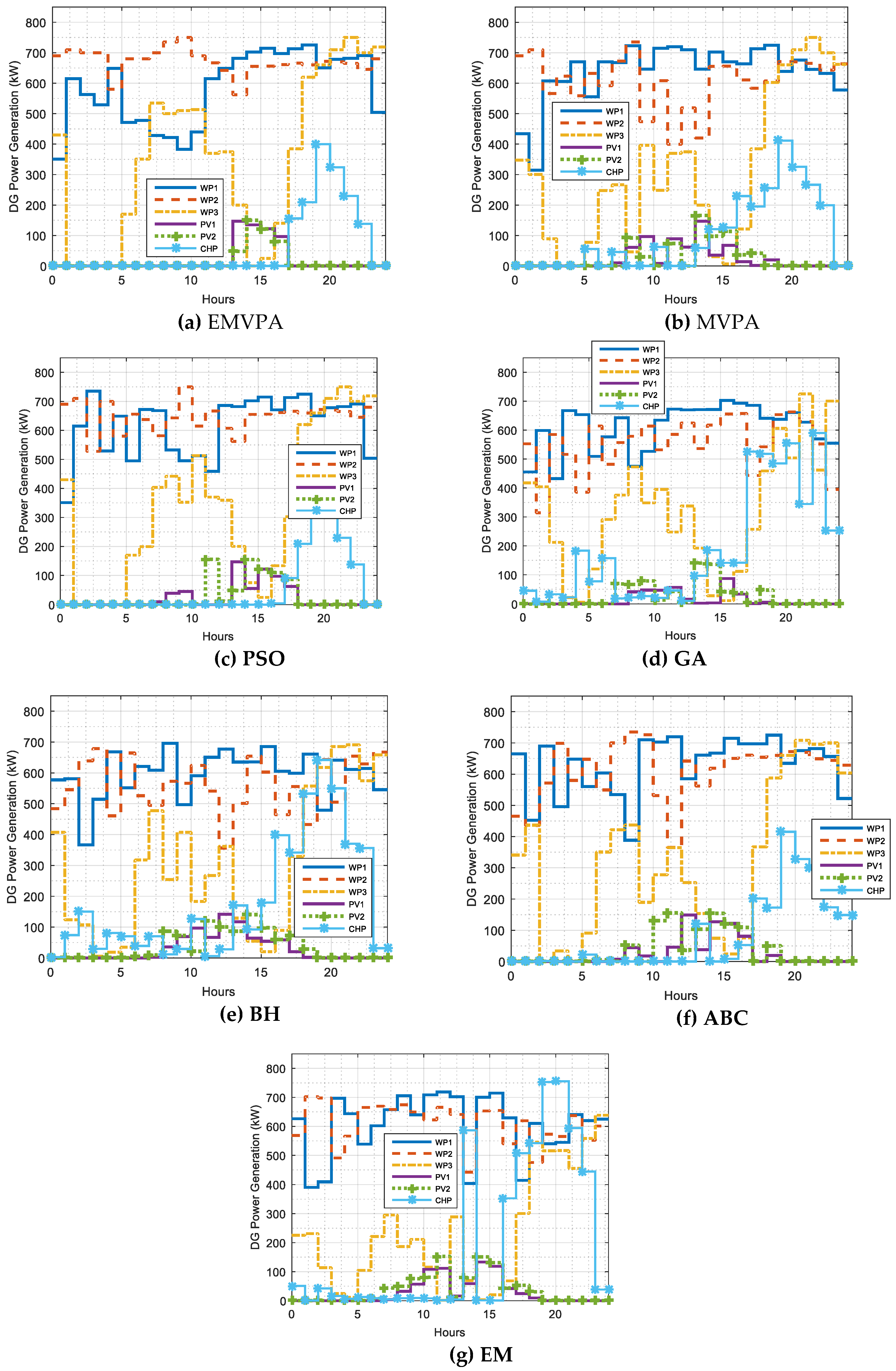 Sustainability 11 03839 g006 Sustainability 11 03839 g006