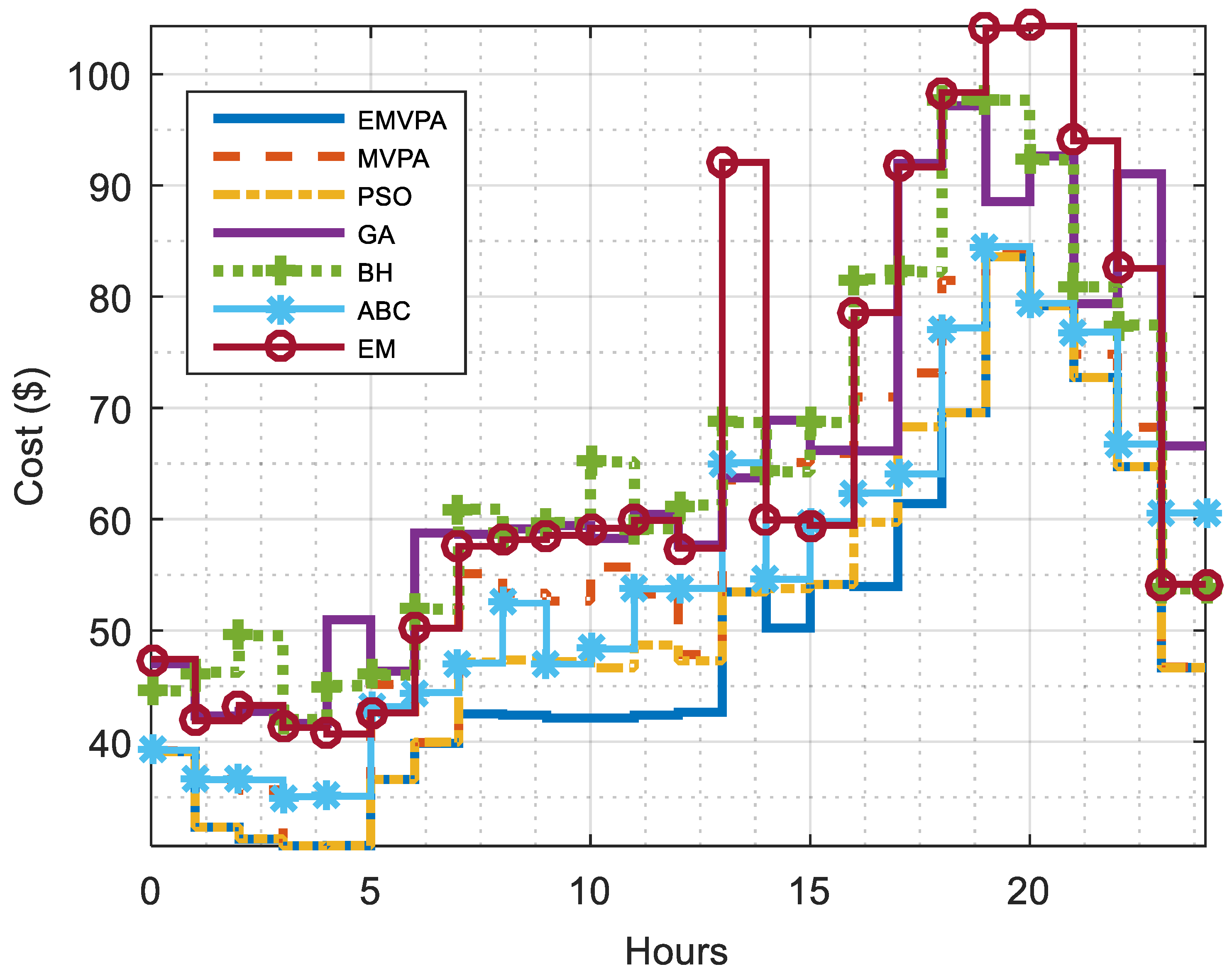 Sustainability 11 03839 g007 Sustainability 11 03839 g007