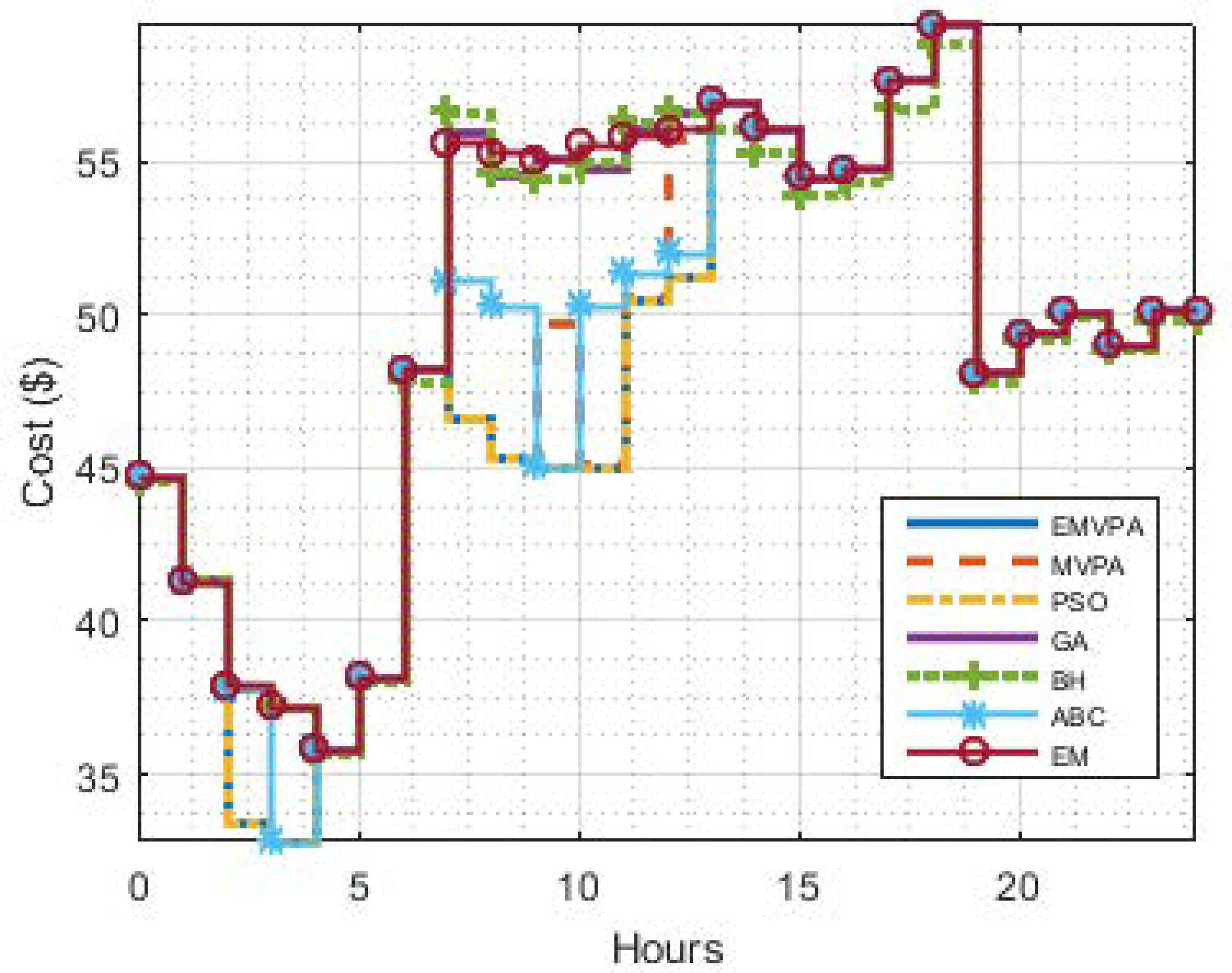 Sustainability 11 03839 g009 Sustainability 11 03839 g009
