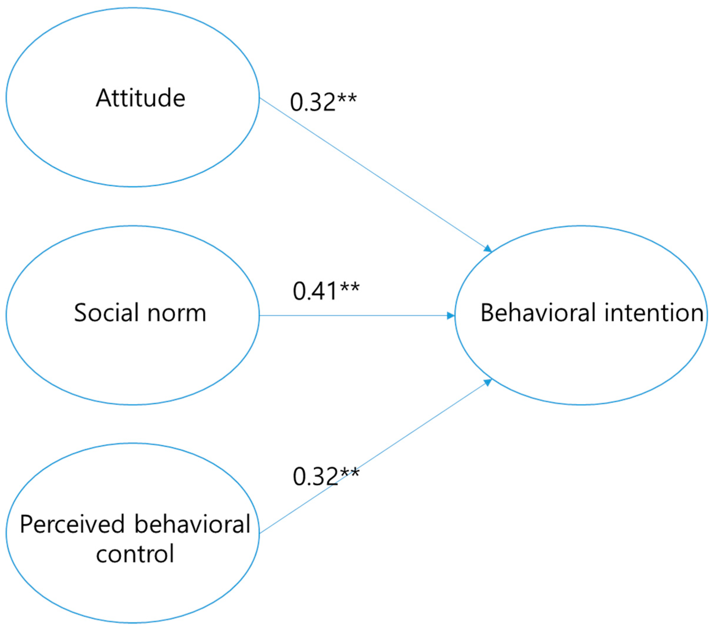 Sustainability 11 03840 g003