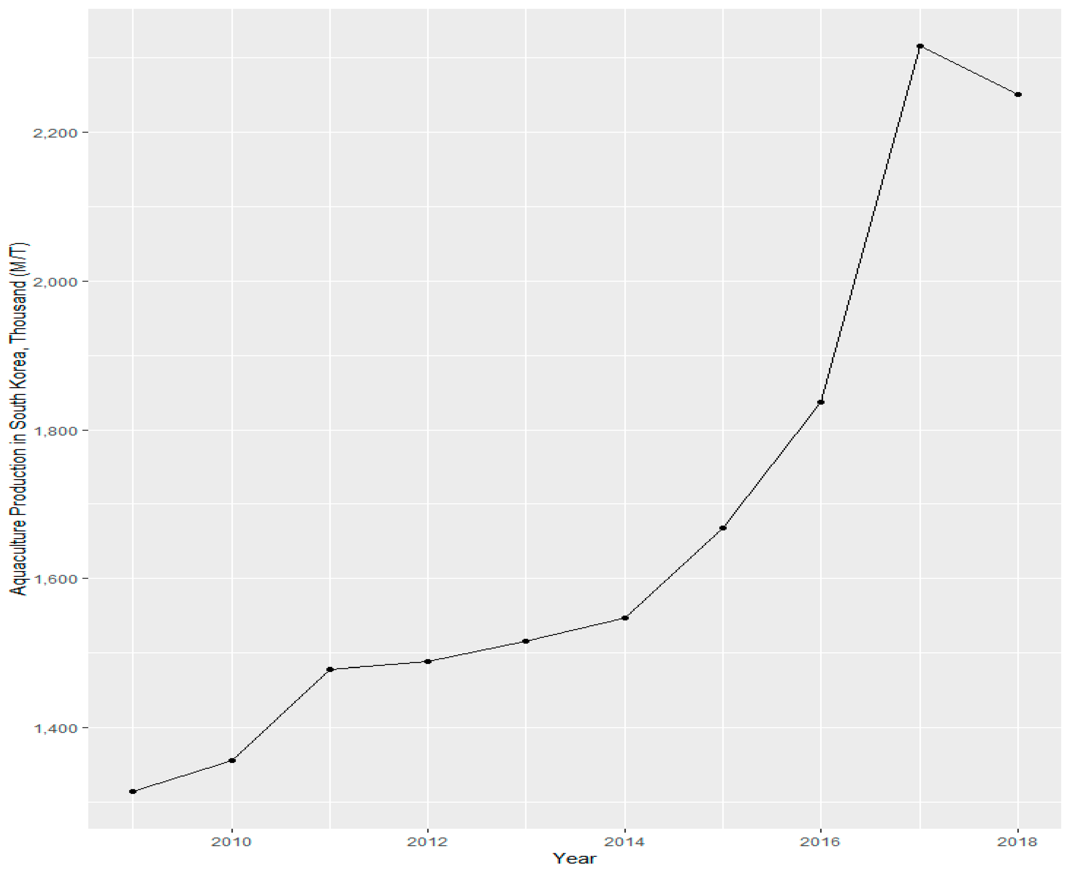 Sustainability 11 03840 g0a1