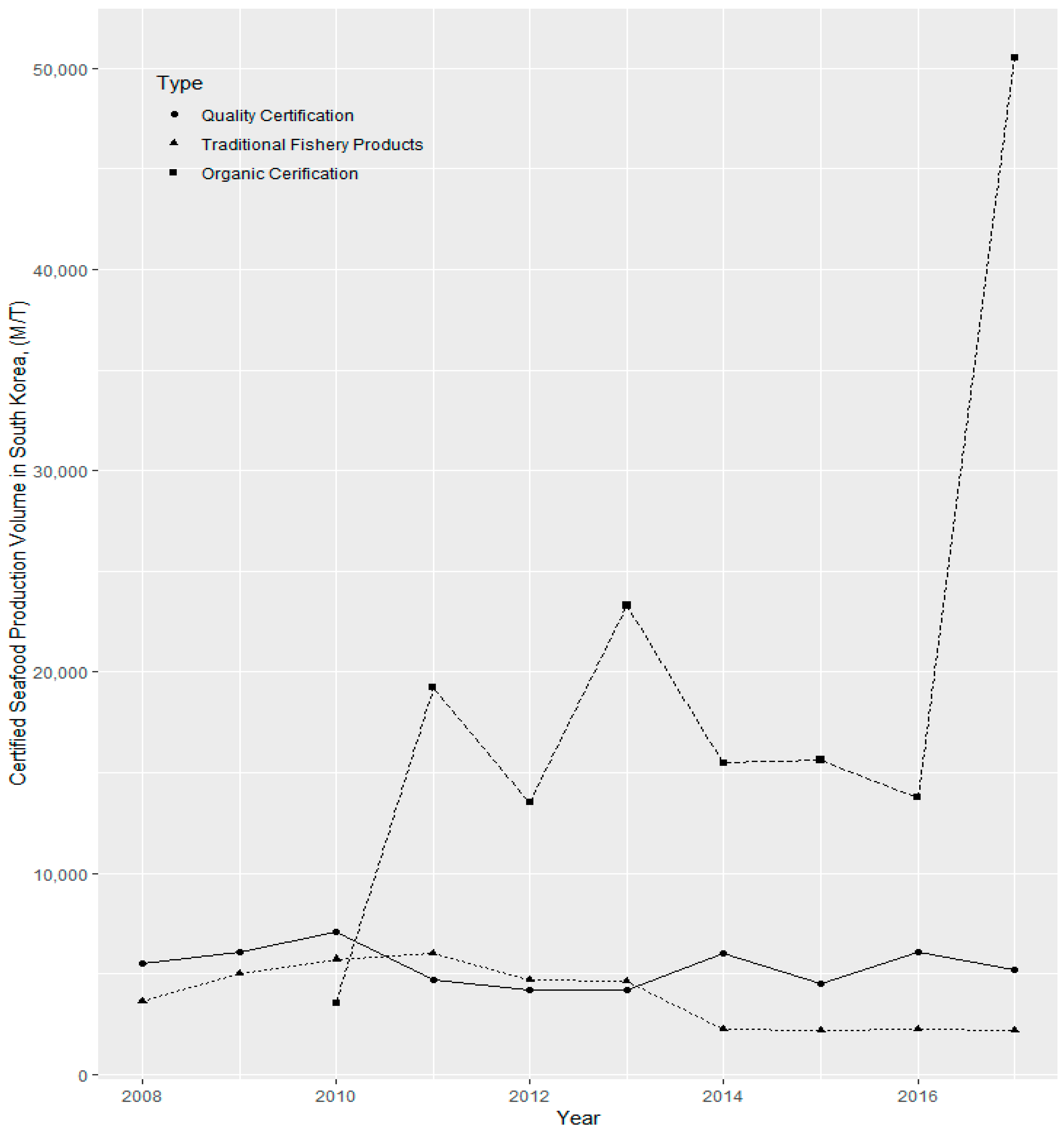 Sustainability 11 03840 g0a2