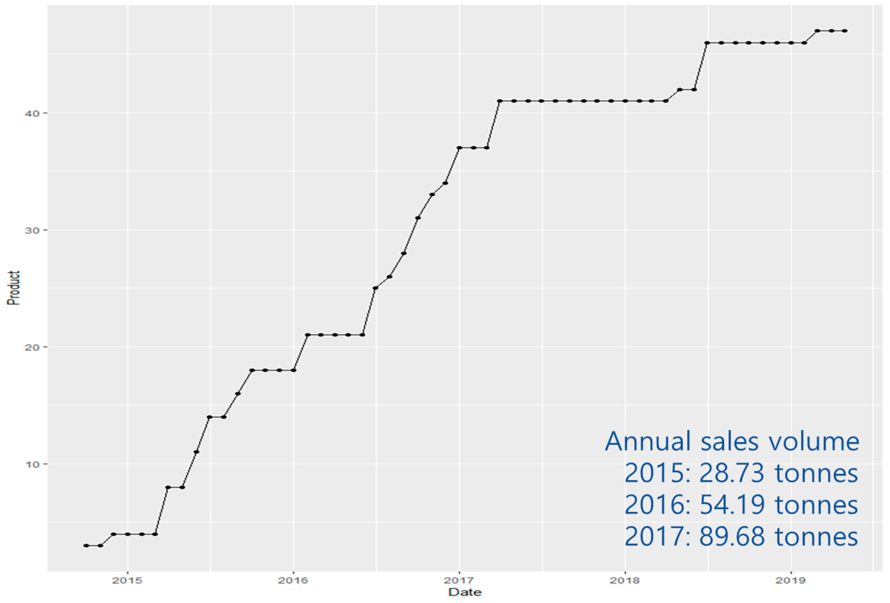 Sustainability 11 03840 g0a3