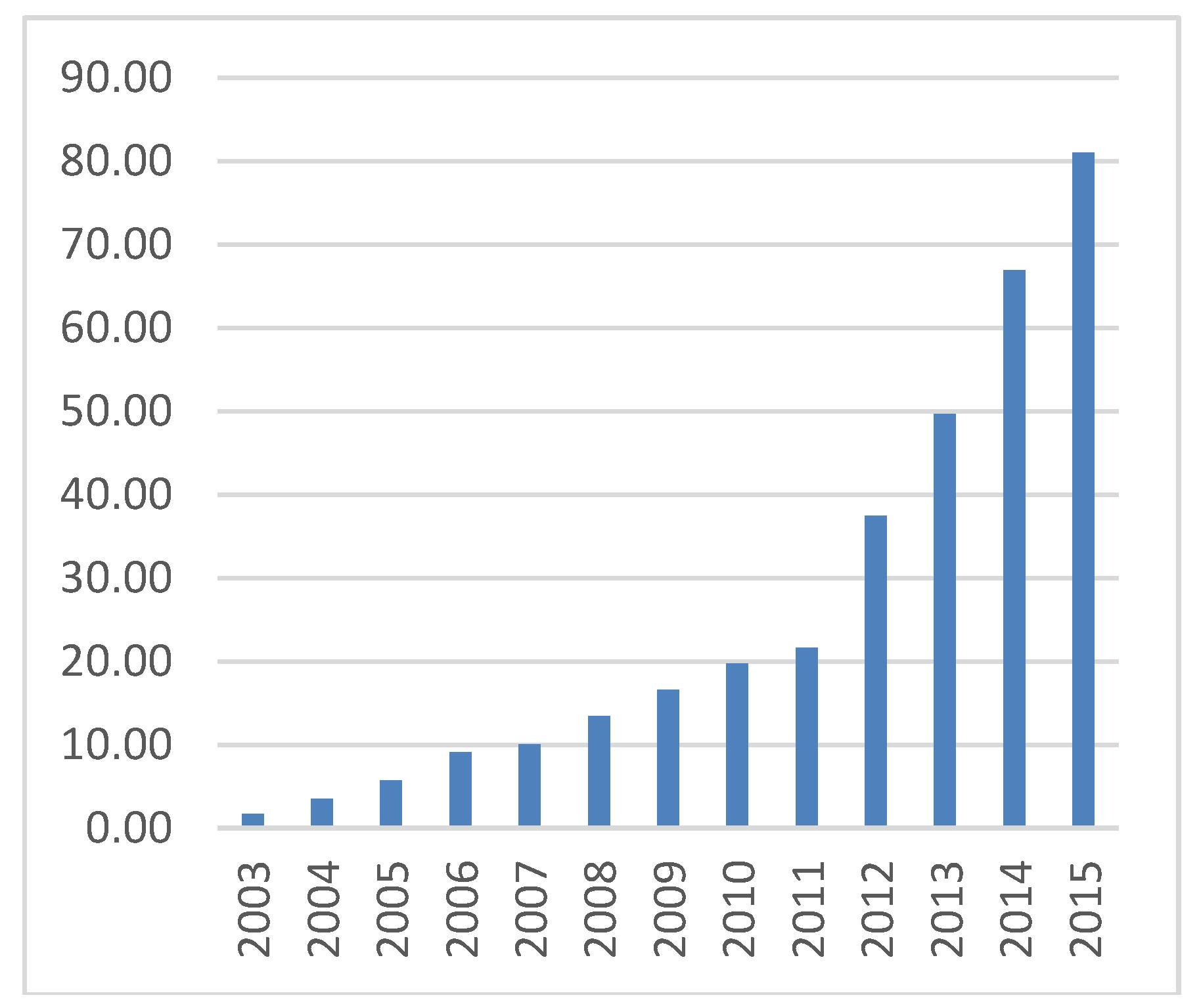 Sustainability 11 03845 g002
