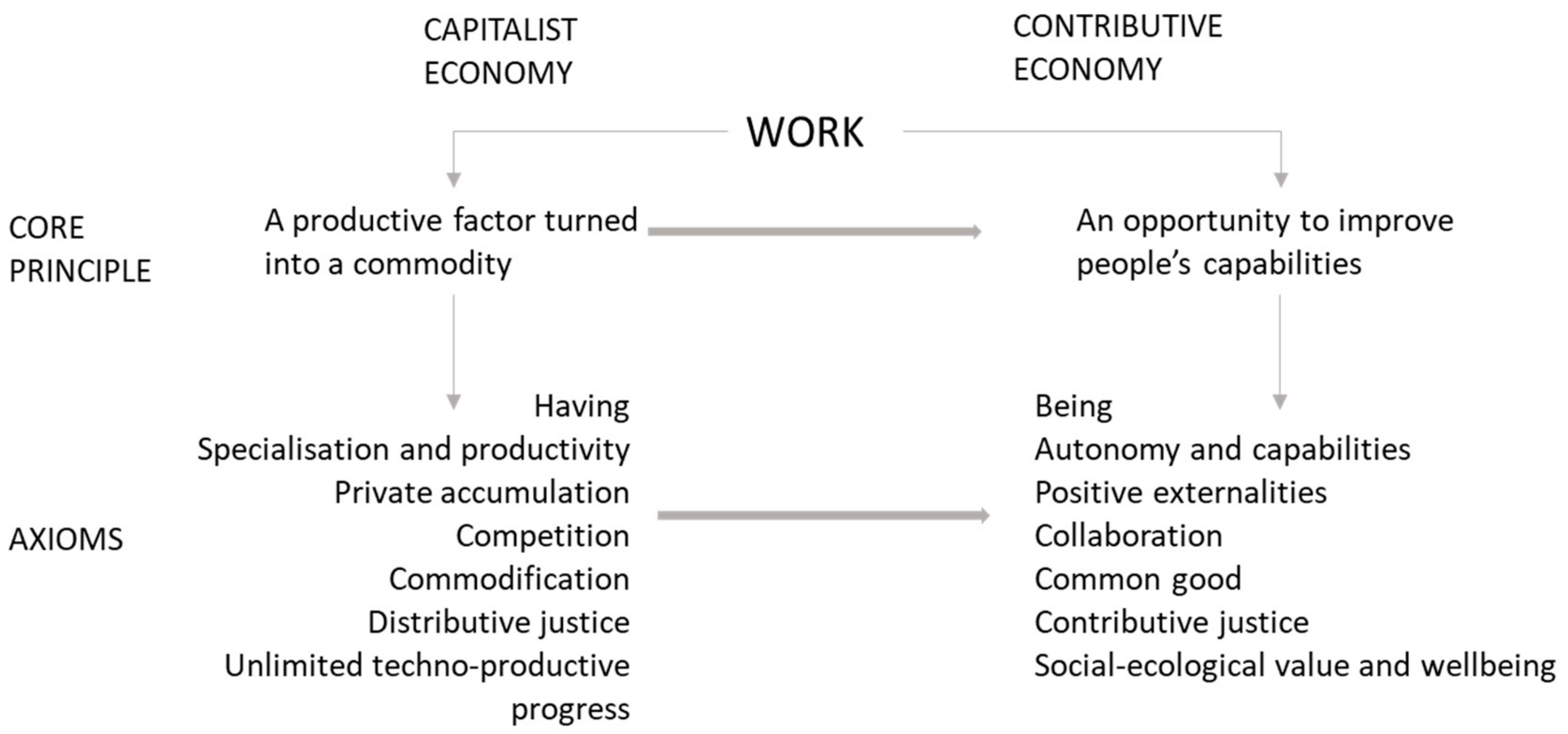 Sustainability 11 03852 g002