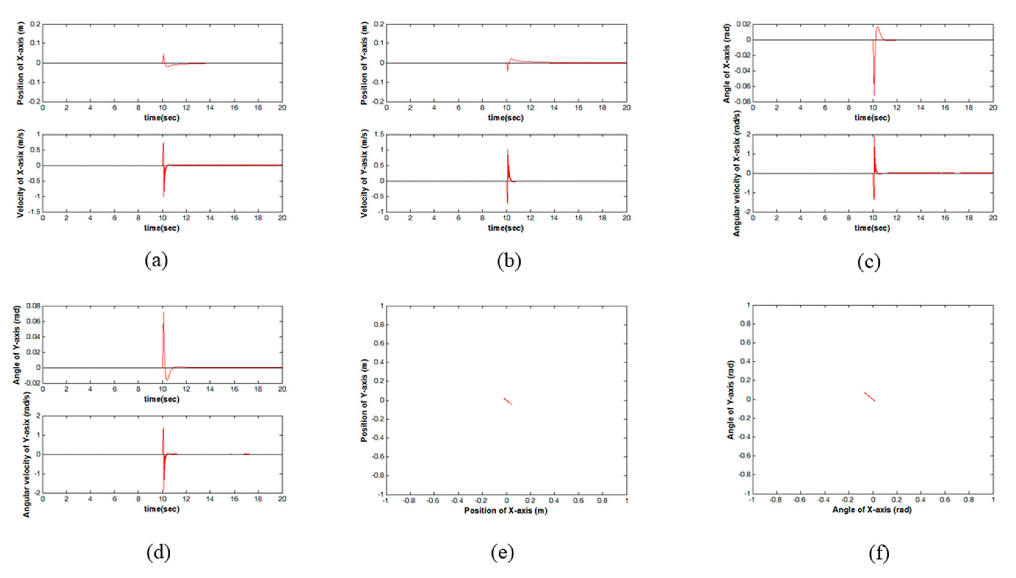 Sustainability 11 03855 g005 550