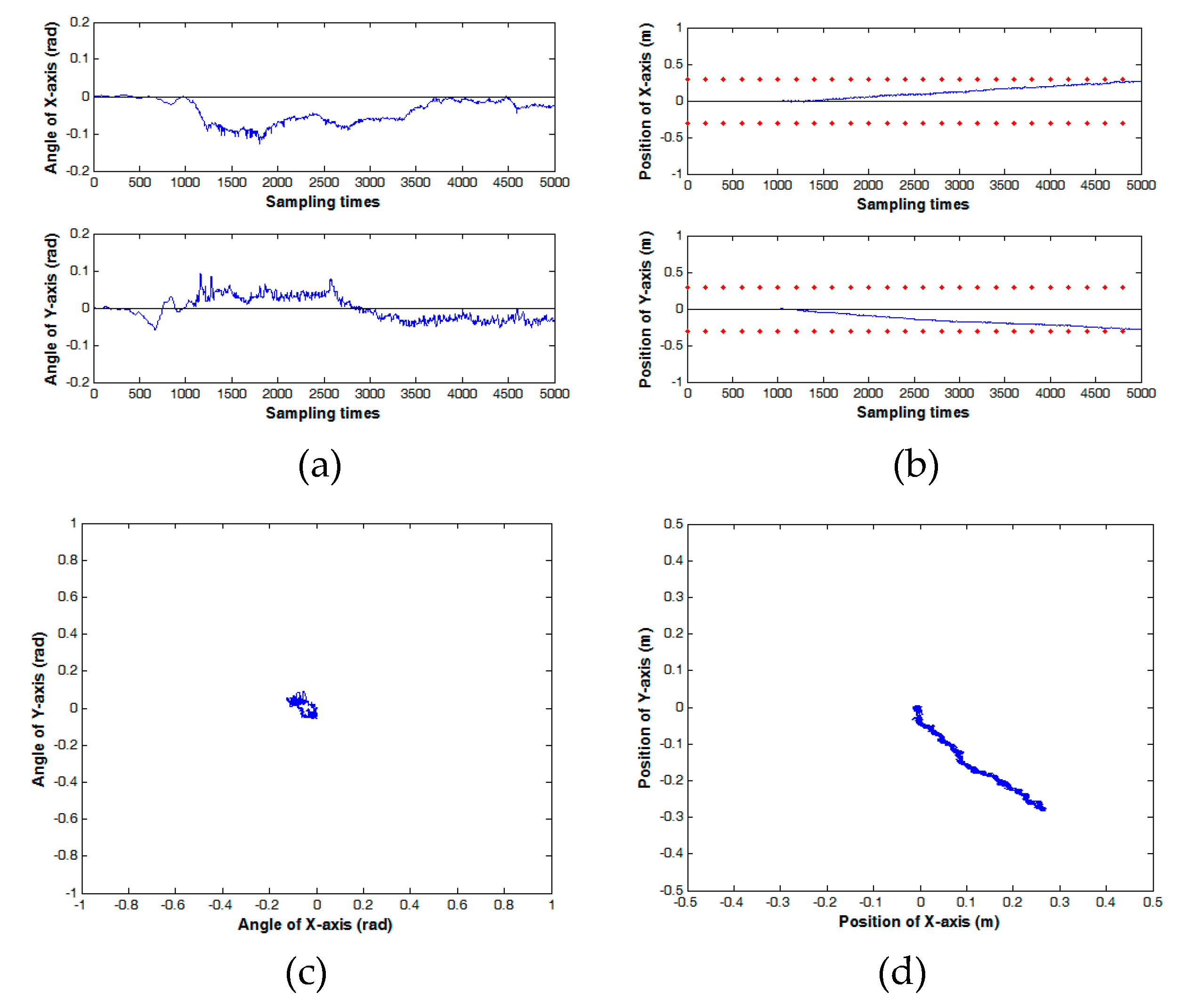 Sustainability 11 03855 g007 550