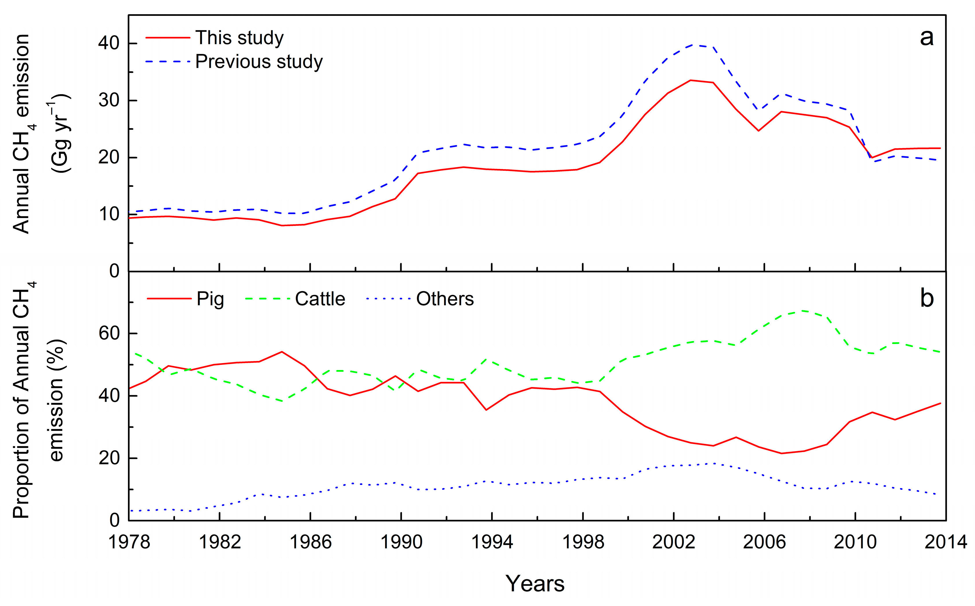 Sustainability 11 03858 g003 Sustainability 11 03858 g003