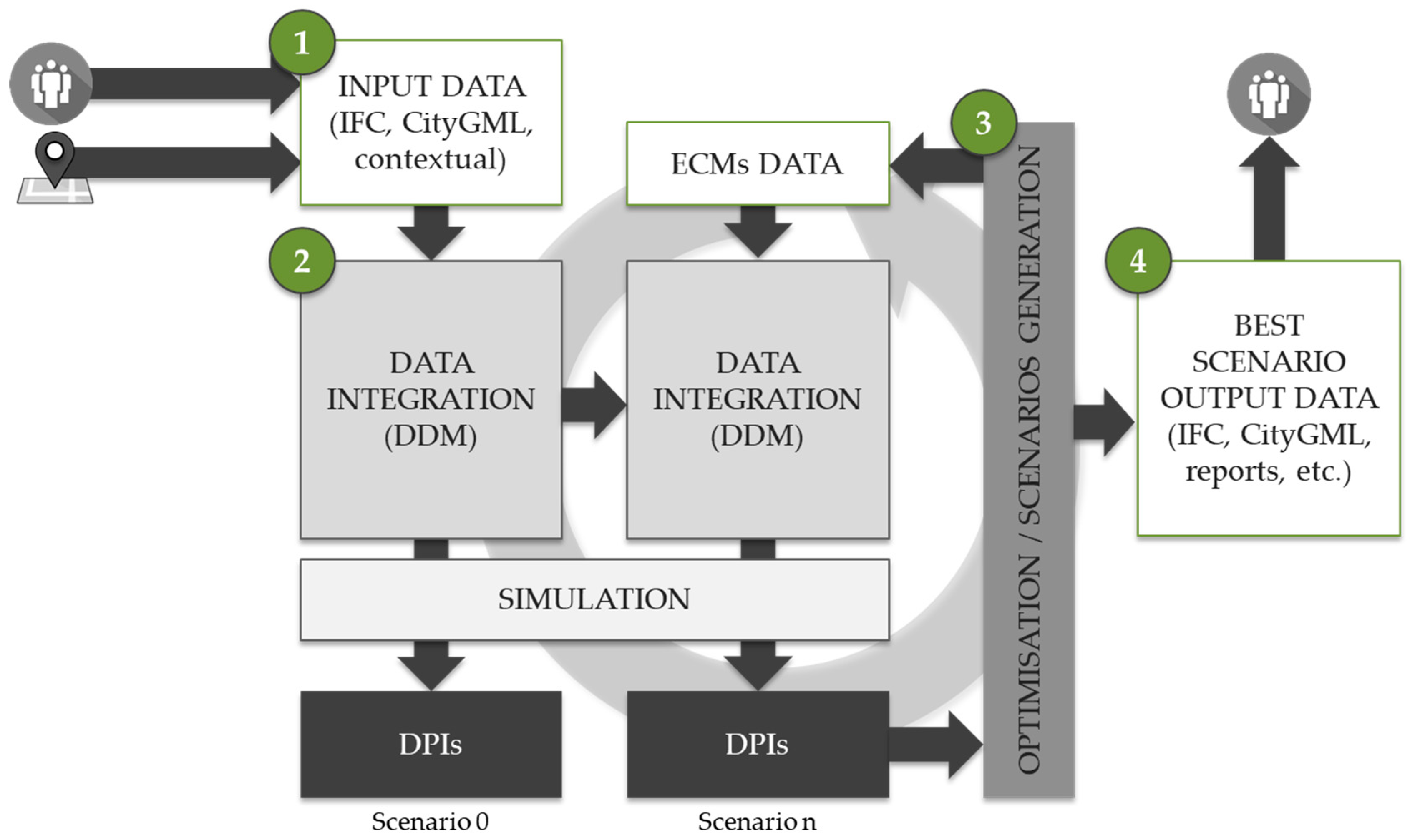 Sustainability 11 03861 g001 550