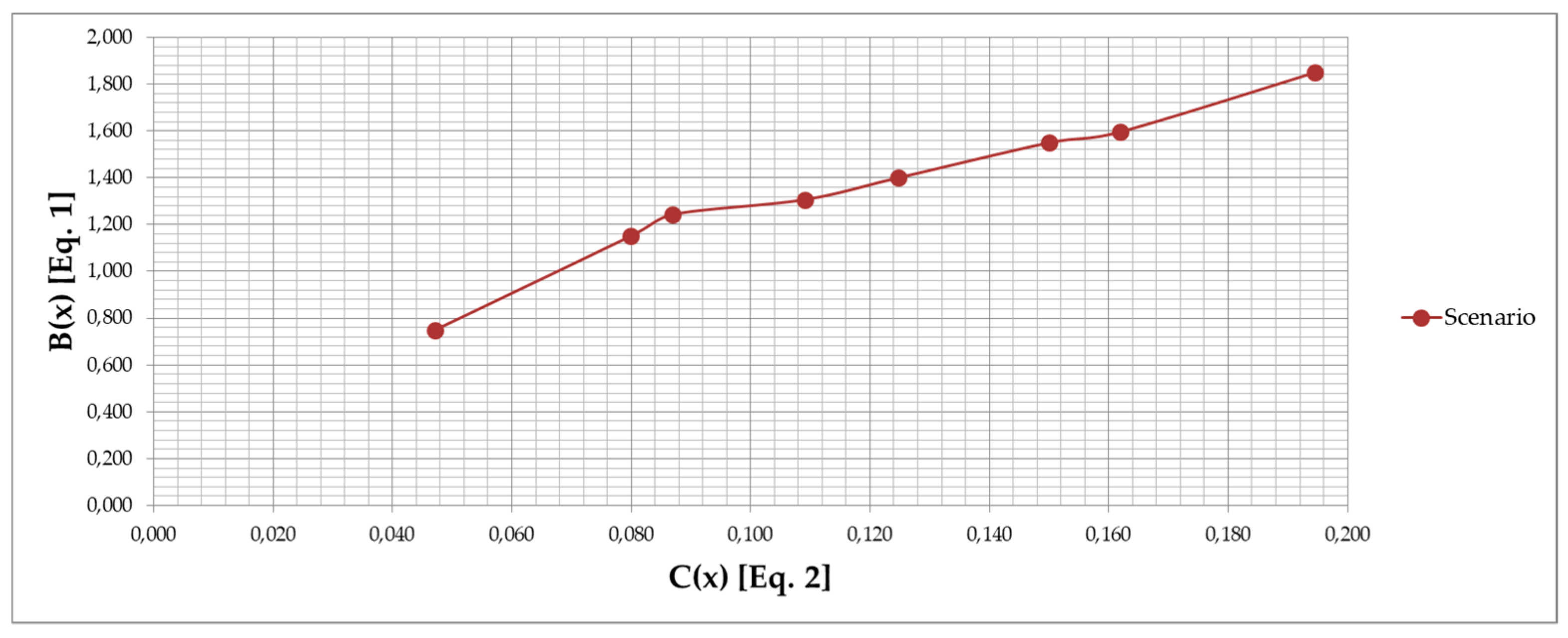 Sustainability 11 03861 g002 550