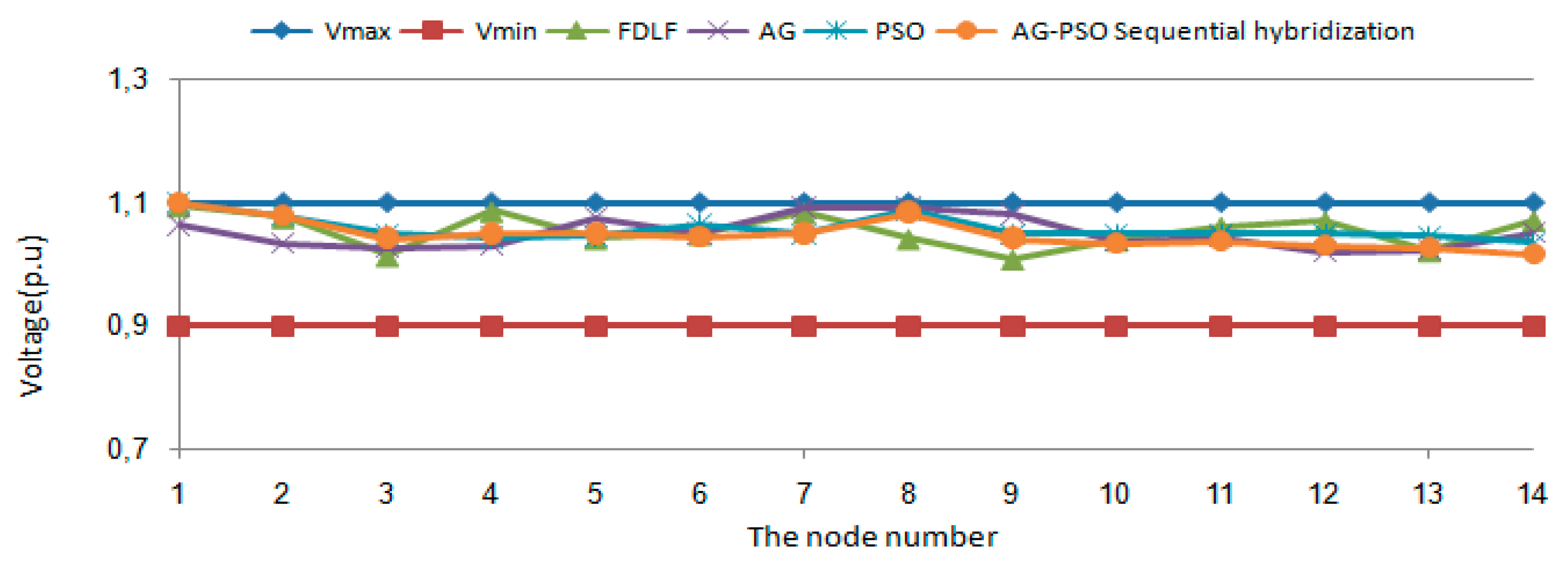 Sustainability 11 03862 g002 550