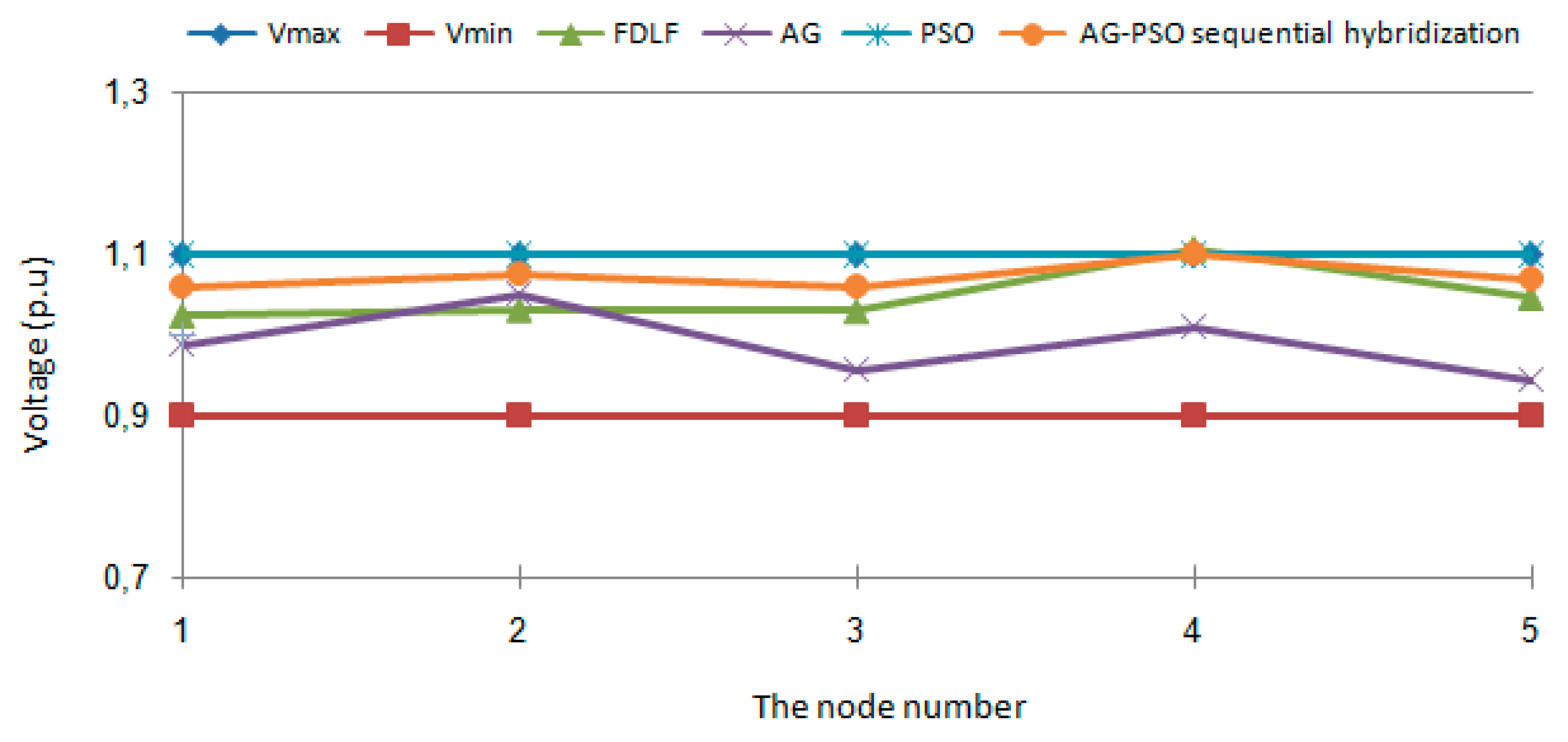 Sustainability 11 03862 g004 550