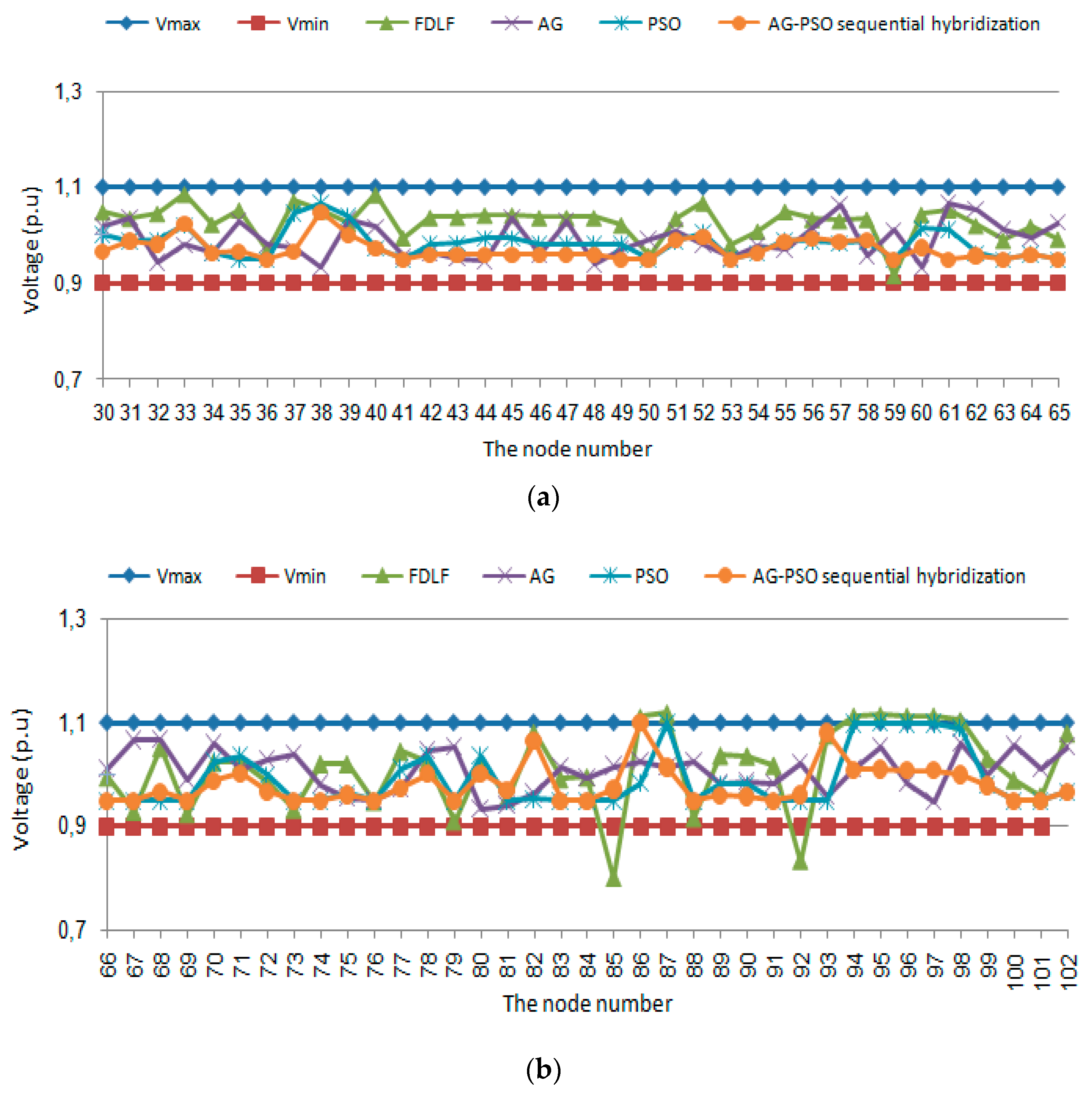 Sustainability 11 03862 g006 550