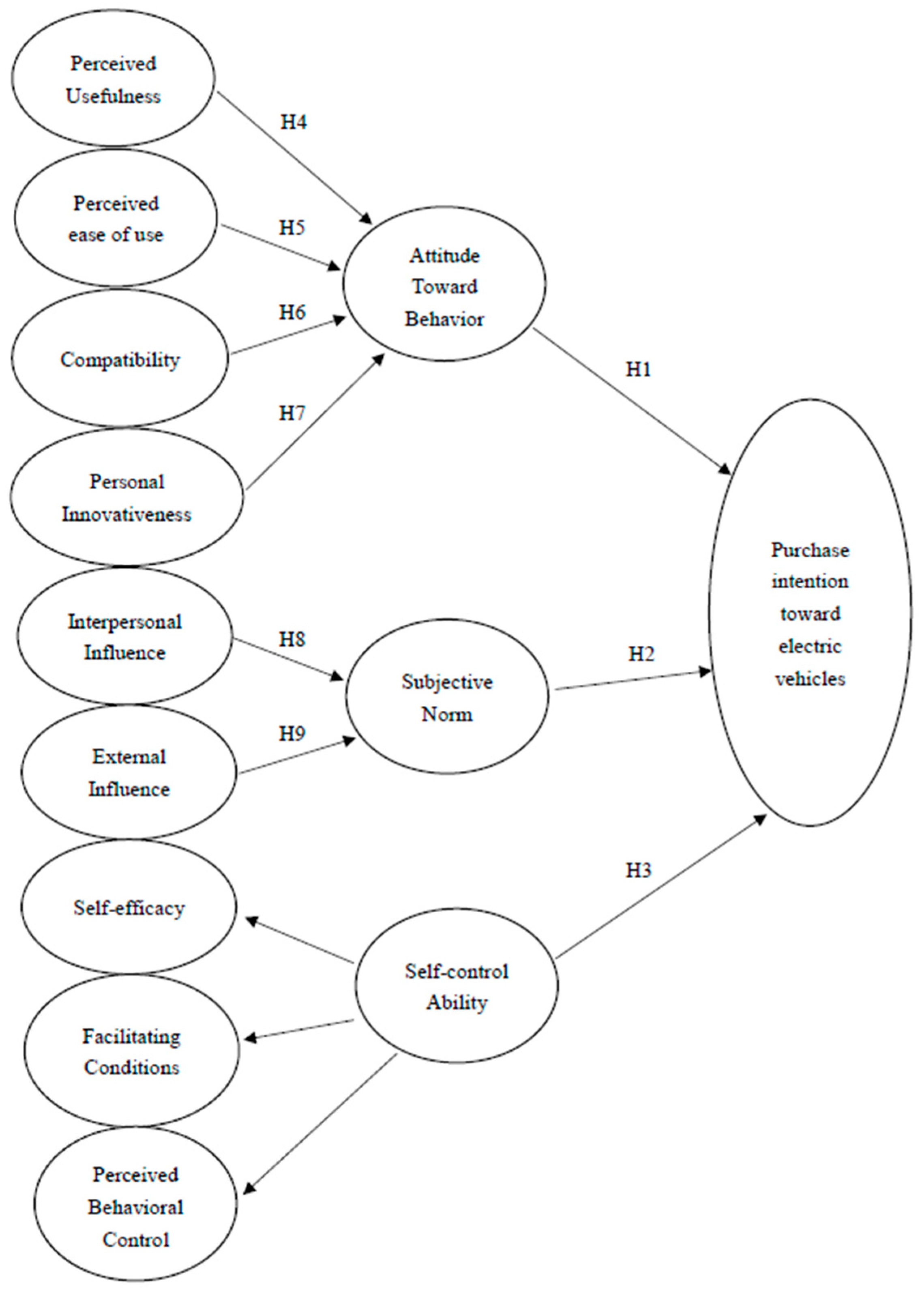 Sustainability Free FullText Key Factors Influencing Consumers
