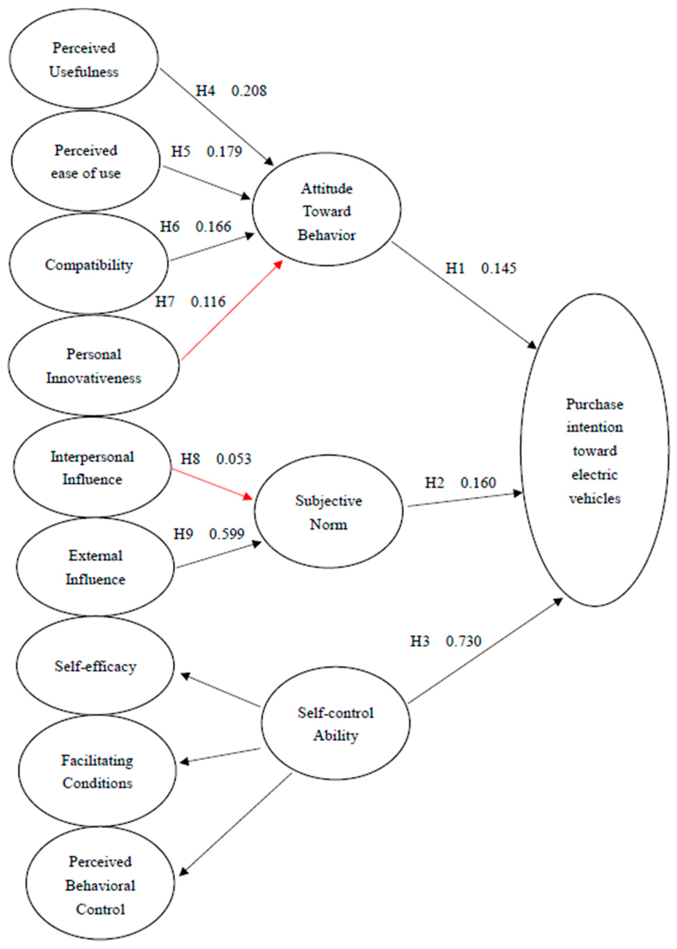Sustainability Free FullText Key Factors Influencing Consumers