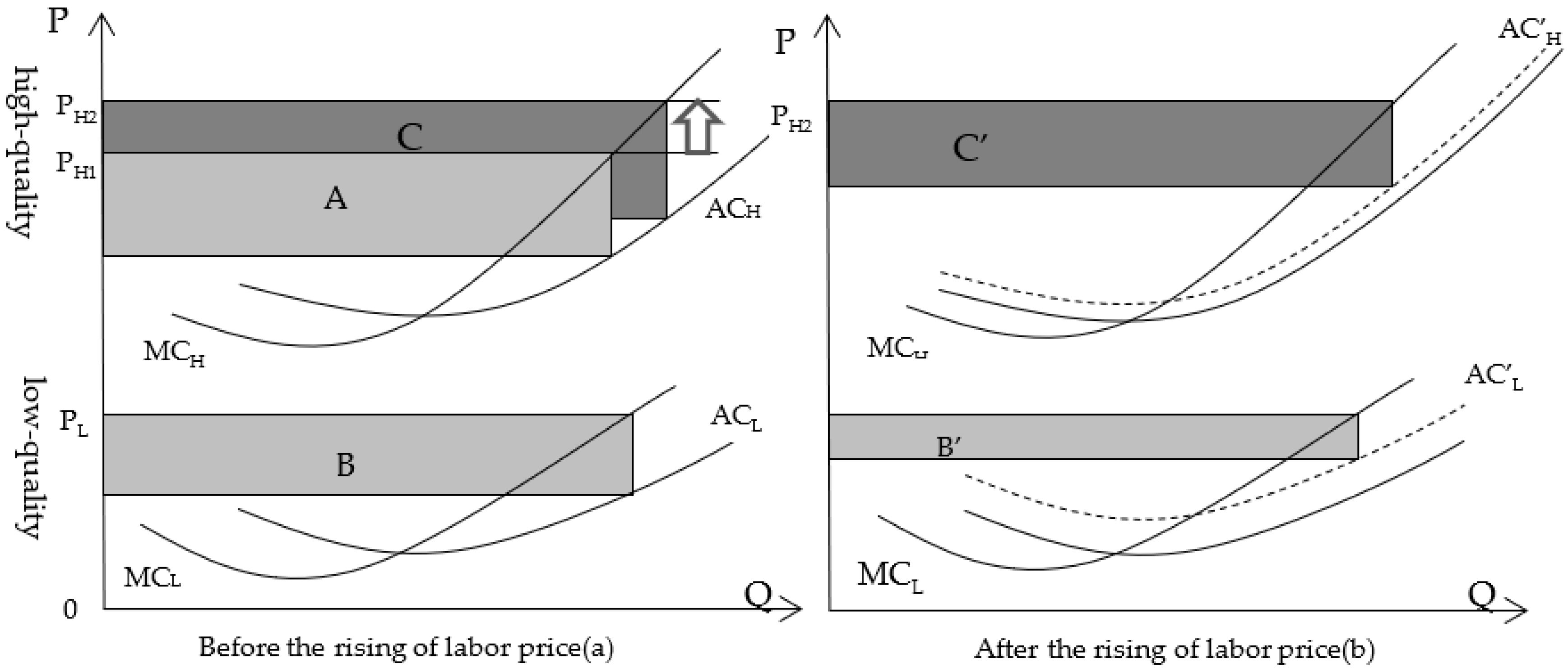 Sustainability 11 03864 g001