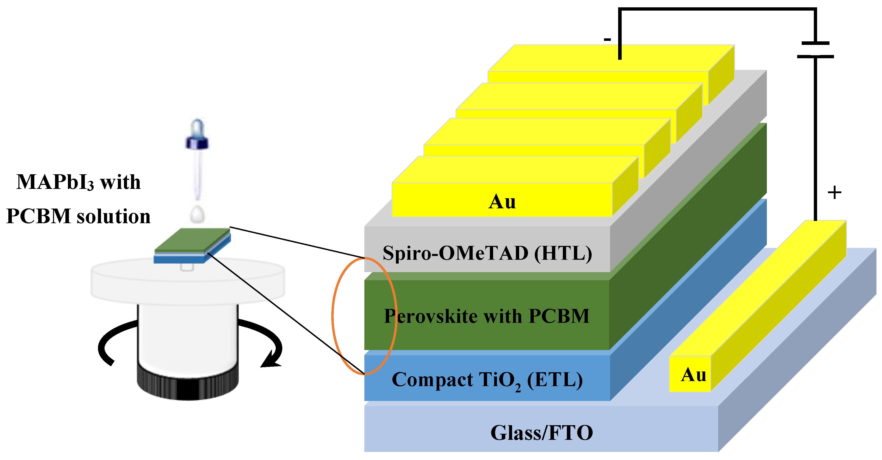 Sustainability Free Full Text Phenyl C61 Butyric Acid Methyl Ester Hybrid Solution For Efficient Ch3nh3pbi3 Perovskite Solar Cells Html