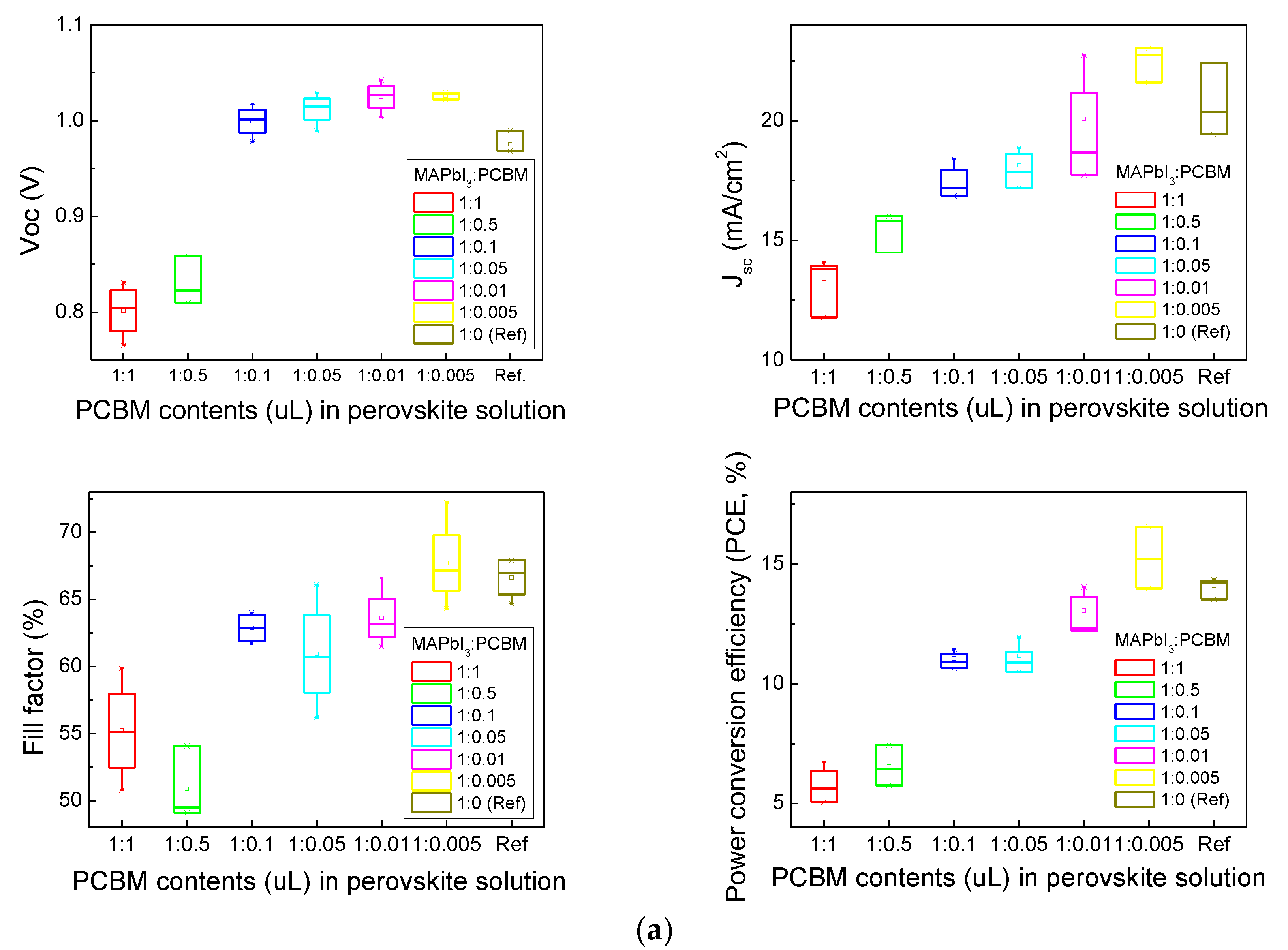 Sustainability 11 03867 g005a