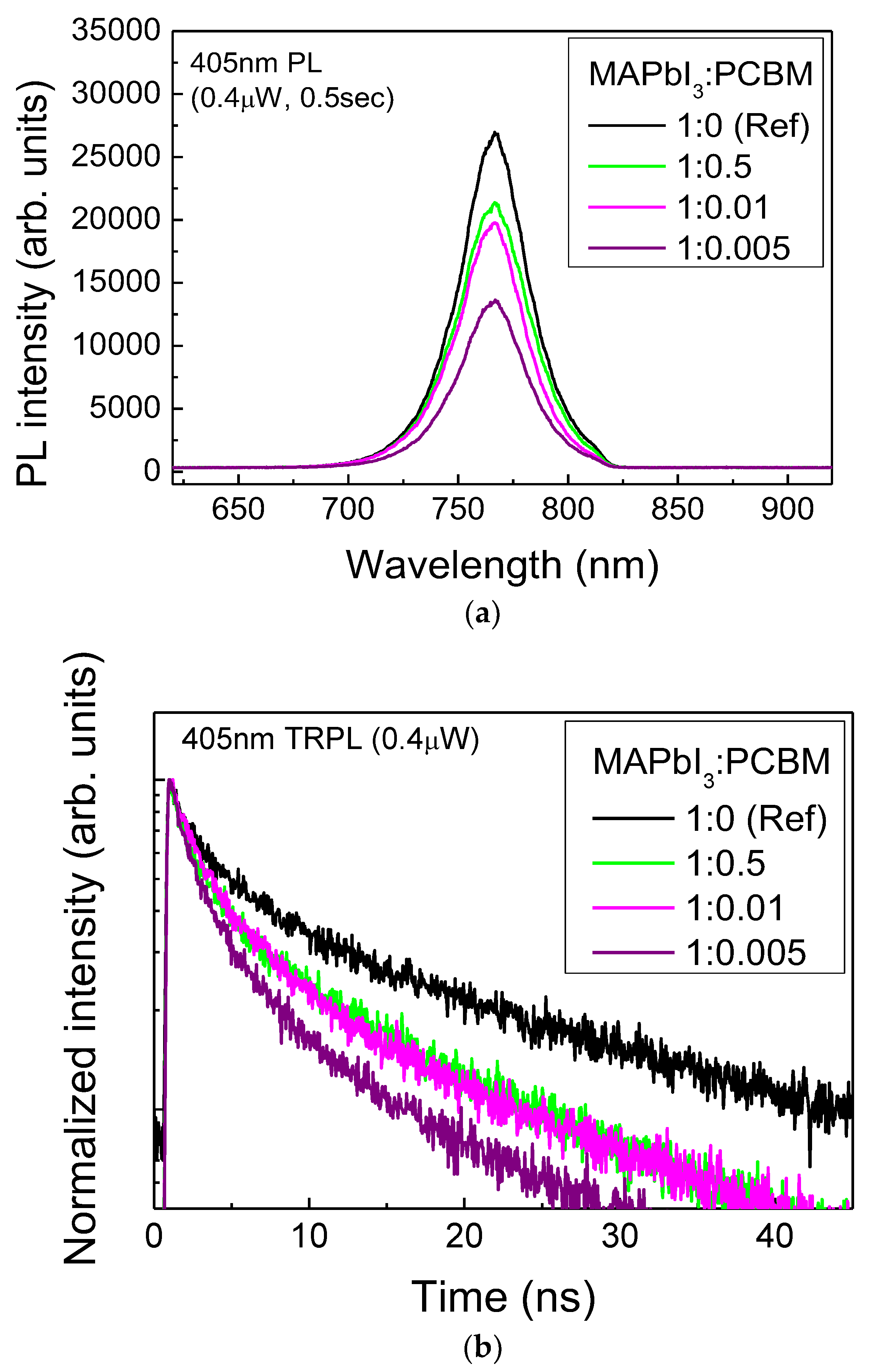 Sustainability 11 03867 g007