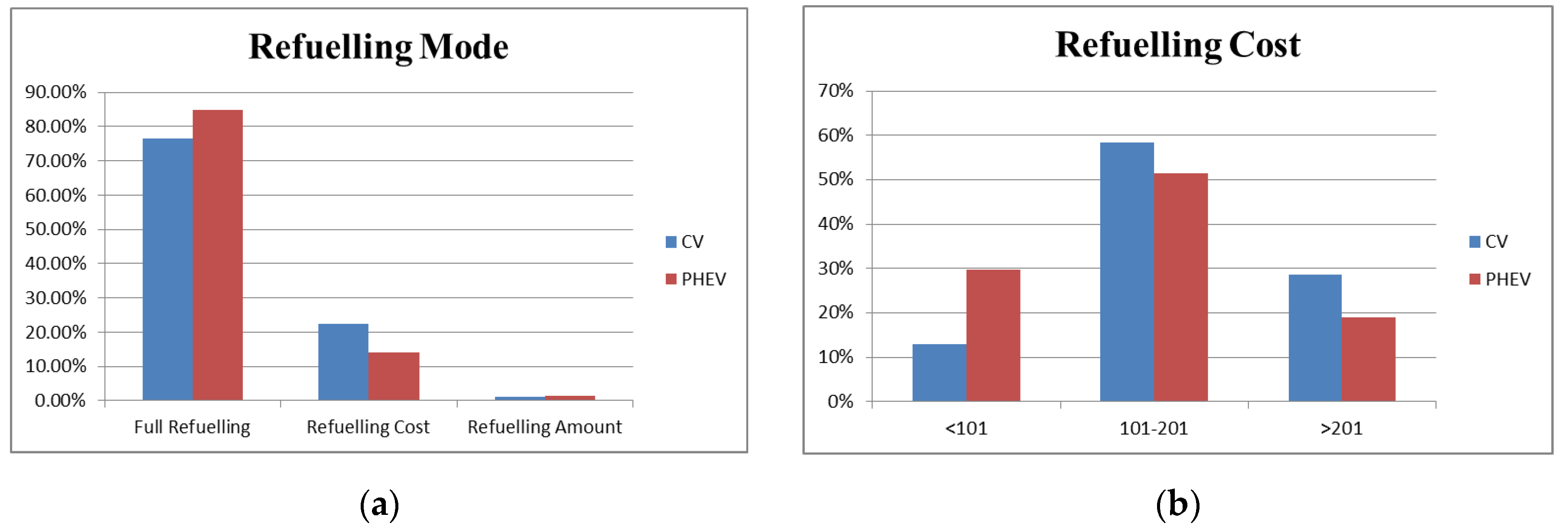 Sustainability 11 03869 g003 Sustainability 11 03869 g003