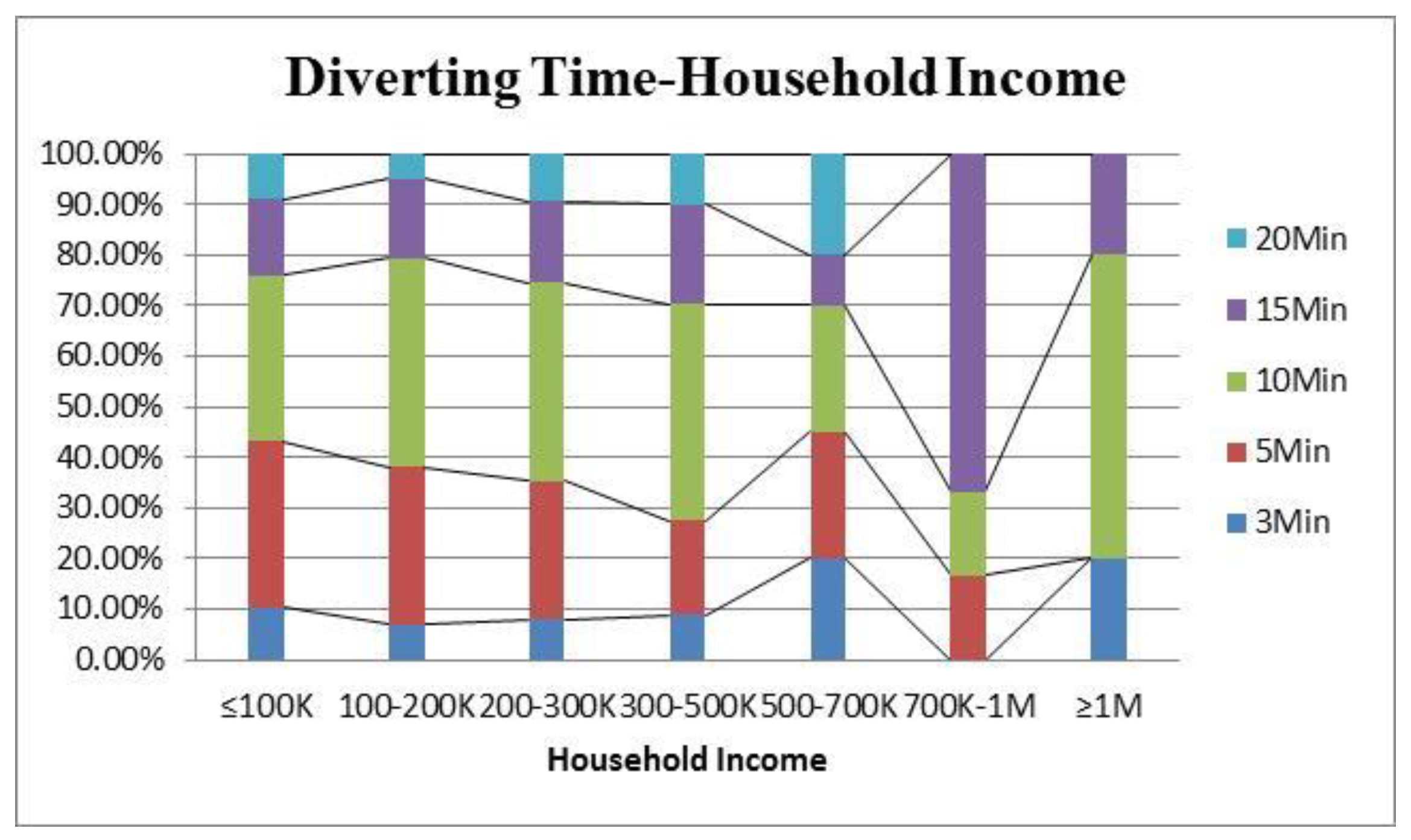 Sustainability 11 03869 g0a1 Sustainability 11 03869 g0a1