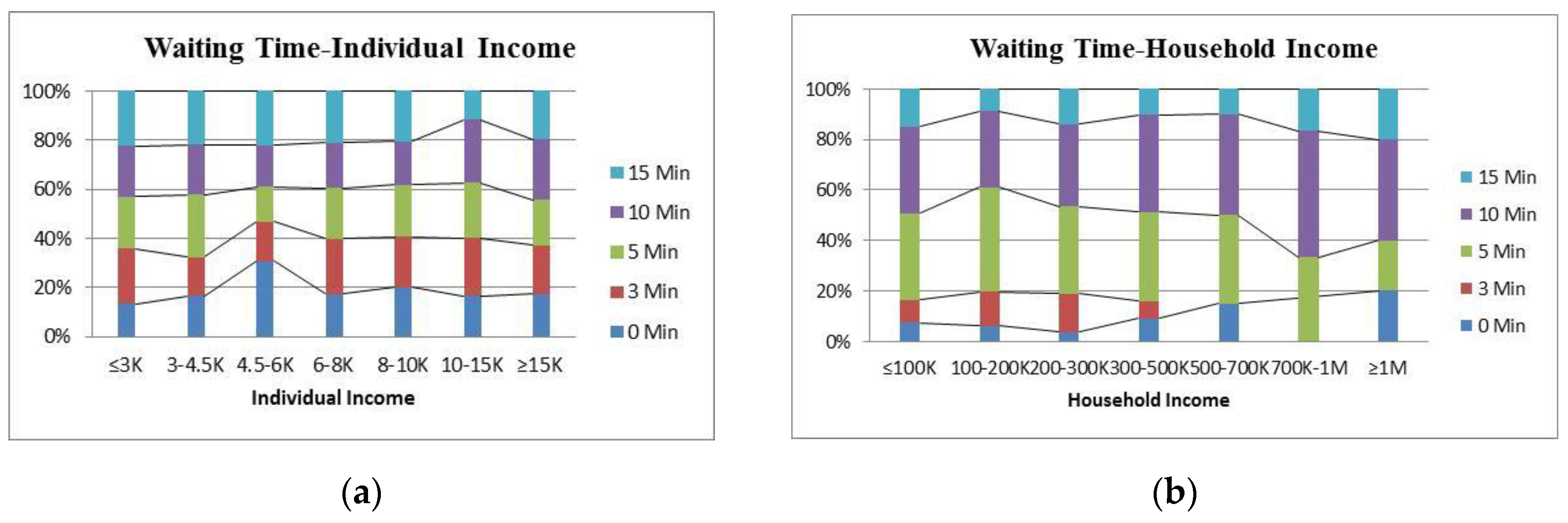 Sustainability 11 03869 g0a4 Sustainability 11 03869 g0a4