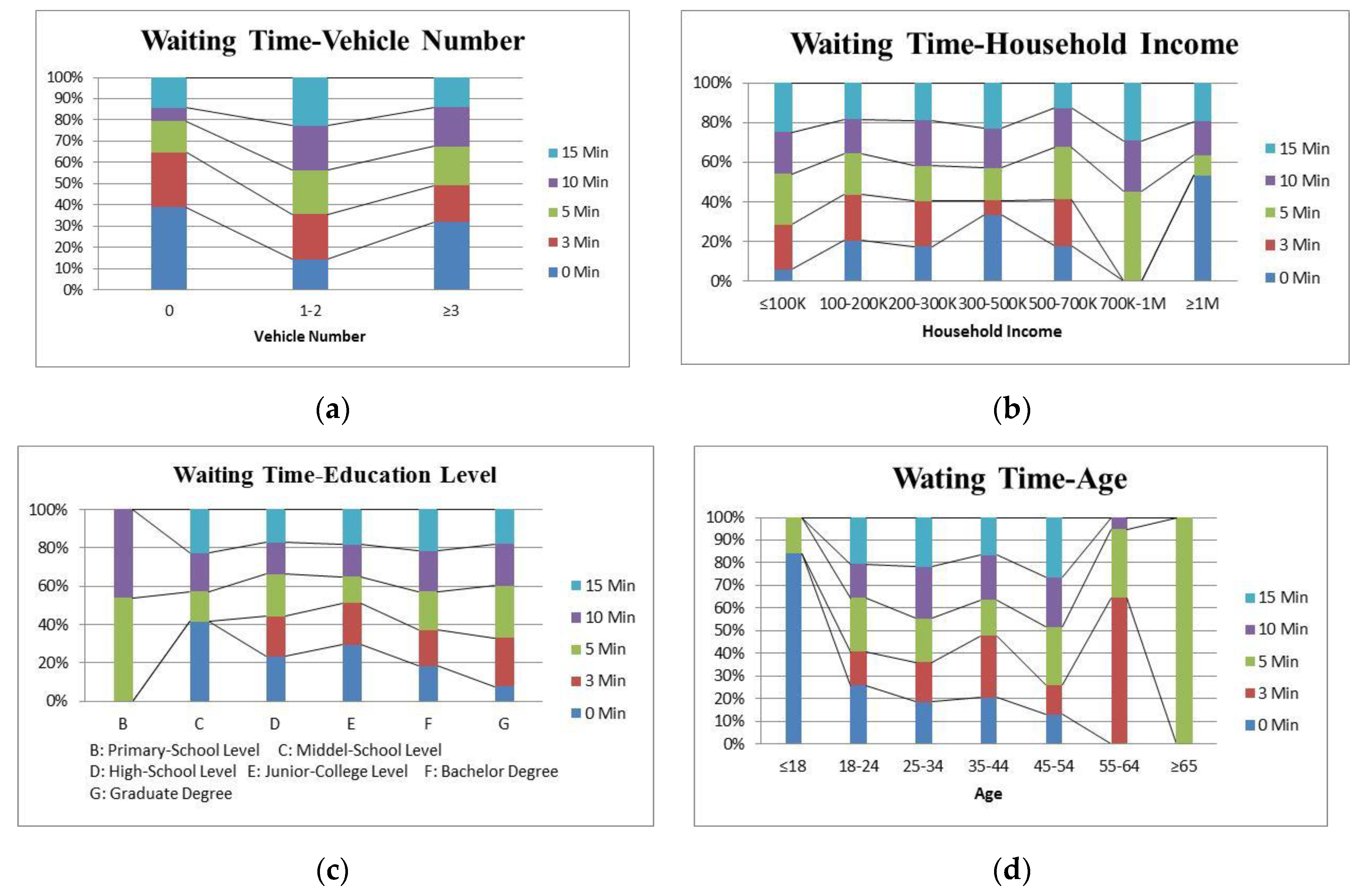 Sustainability 11 03869 g0a5 Sustainability 11 03869 g0a5