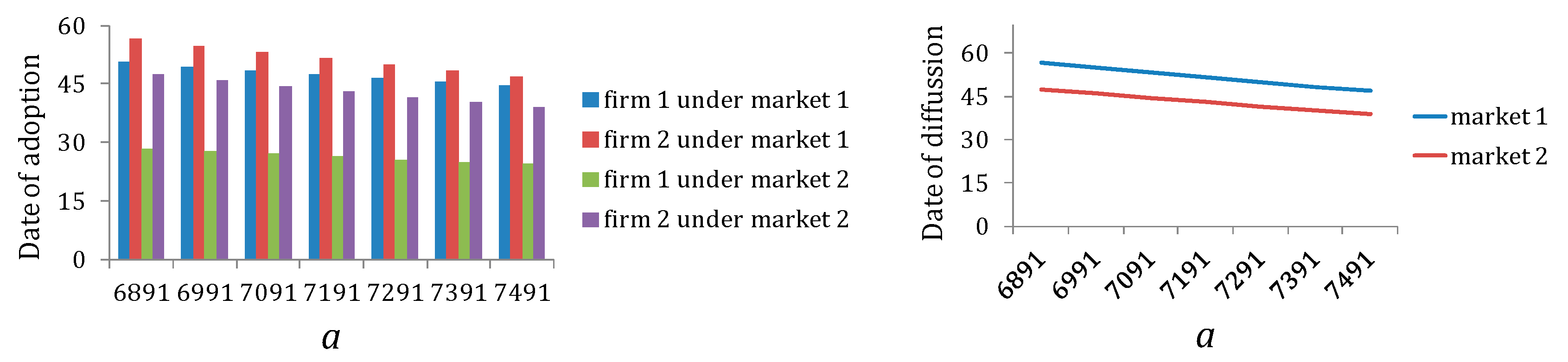 Sustainability 11 03870 g002