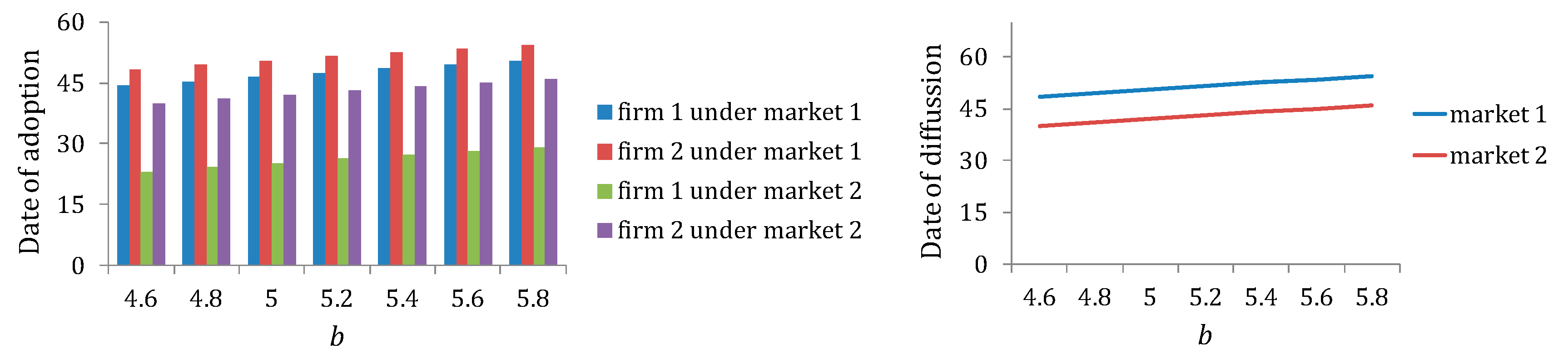 Sustainability 11 03870 g003