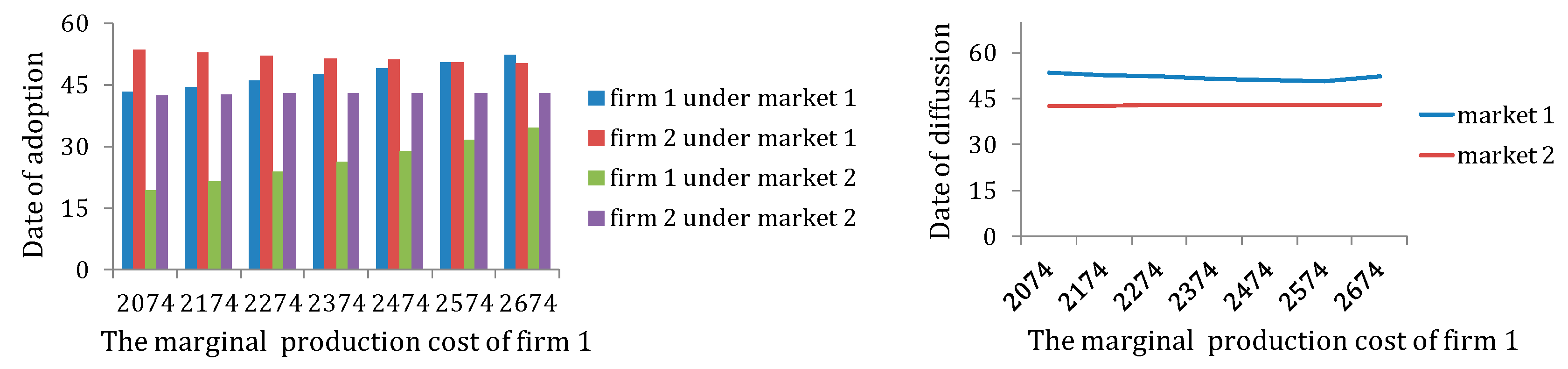 Sustainability 11 03870 g004