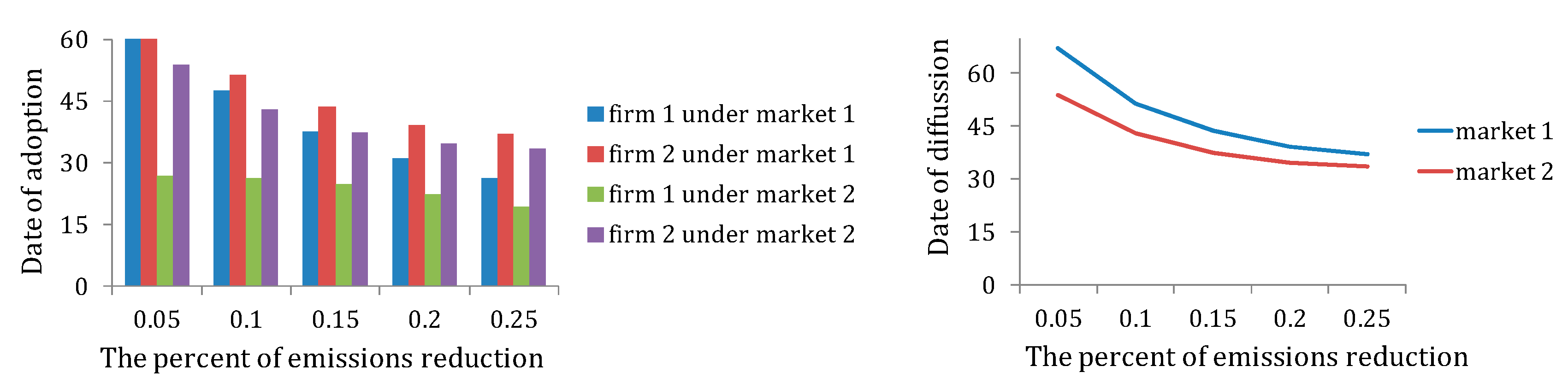 Sustainability 11 03870 g005